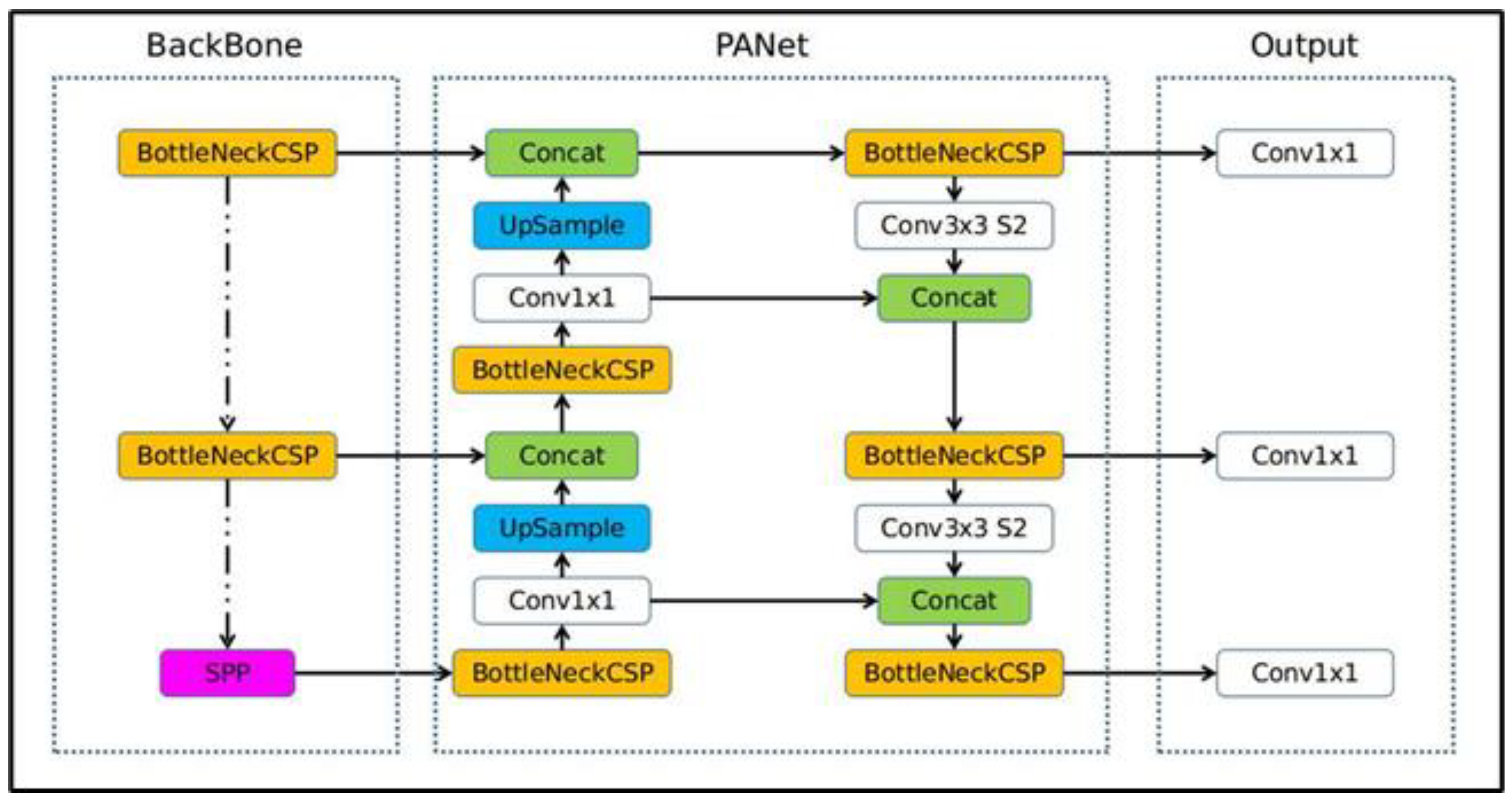 5 1 описание. Структура yolov5. Yolov5 Architecture. Архитектура yolo5. Yolo нейросеть.