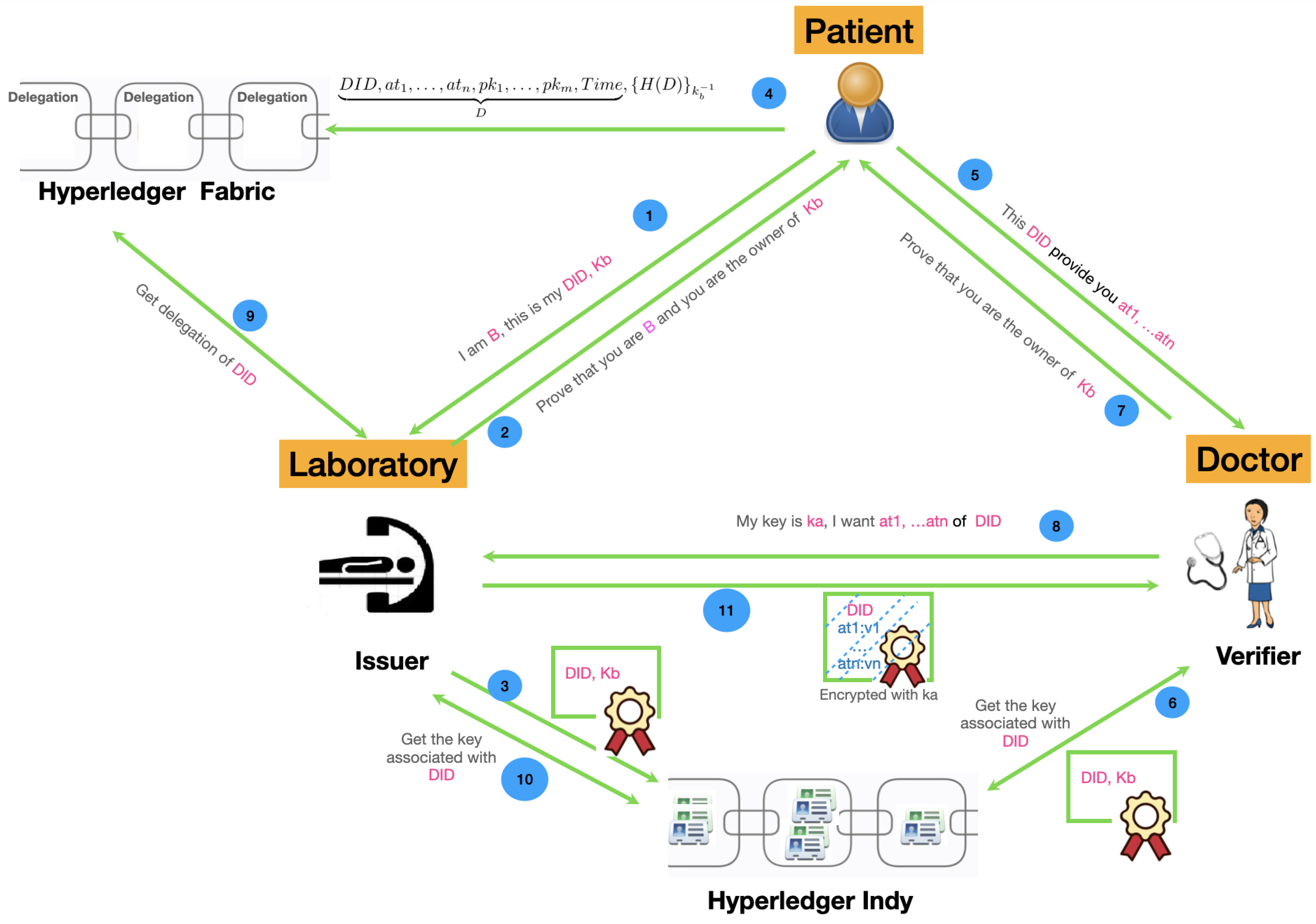 Futureinternet 15 00087 g003 Futureinternet 15 00087 g003