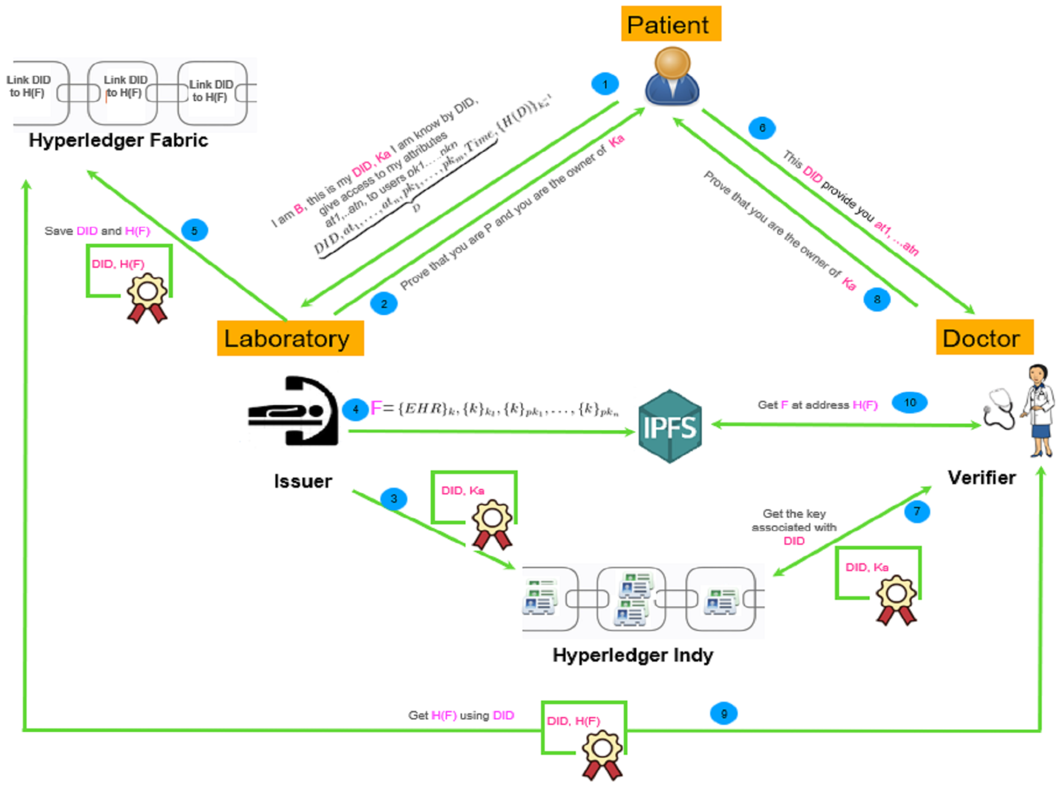 Futureinternet 15 00087 g004 Futureinternet 15 00087 g004