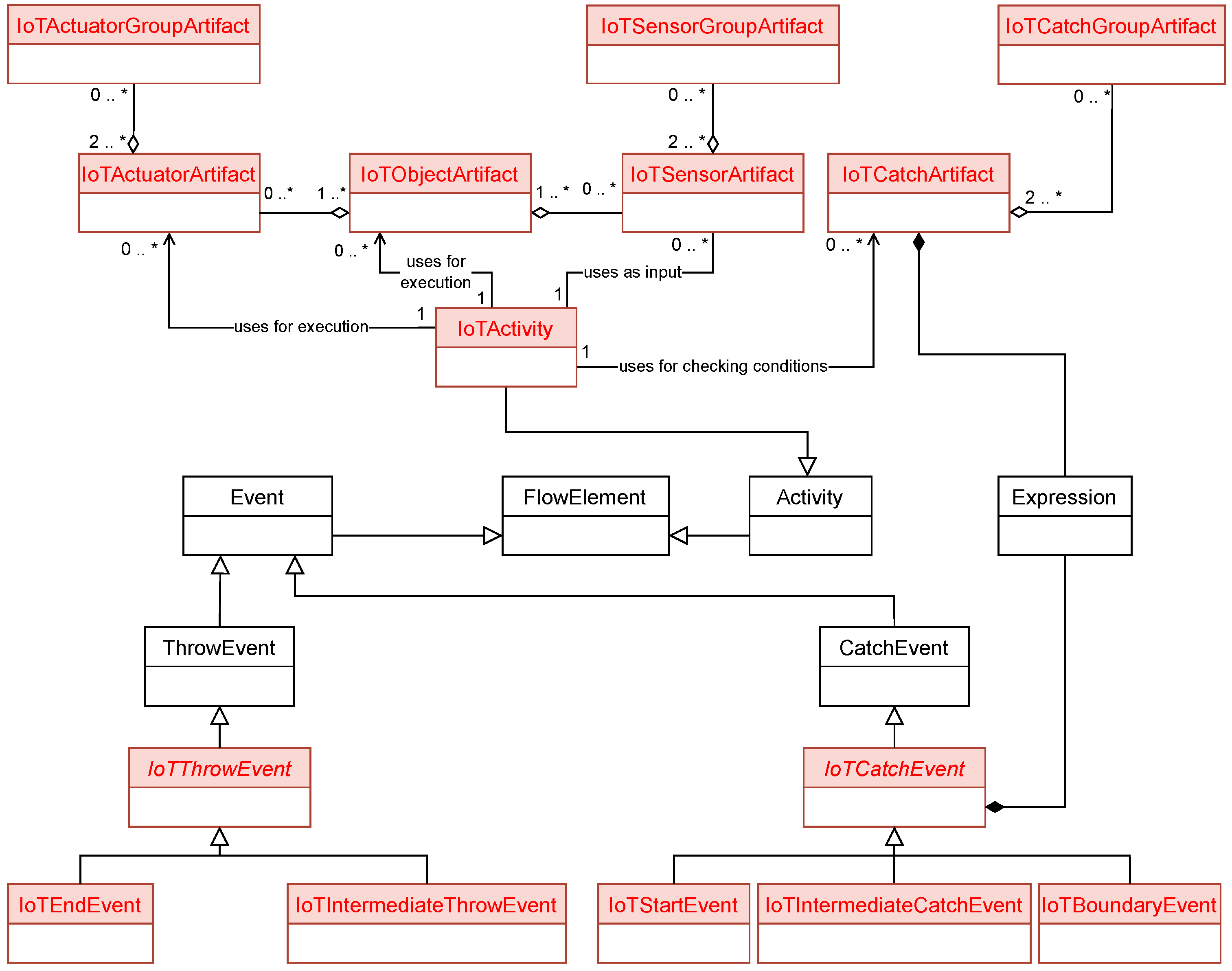 Futureinternet 15 00090 g003 Futureinternet 15 00090 g003