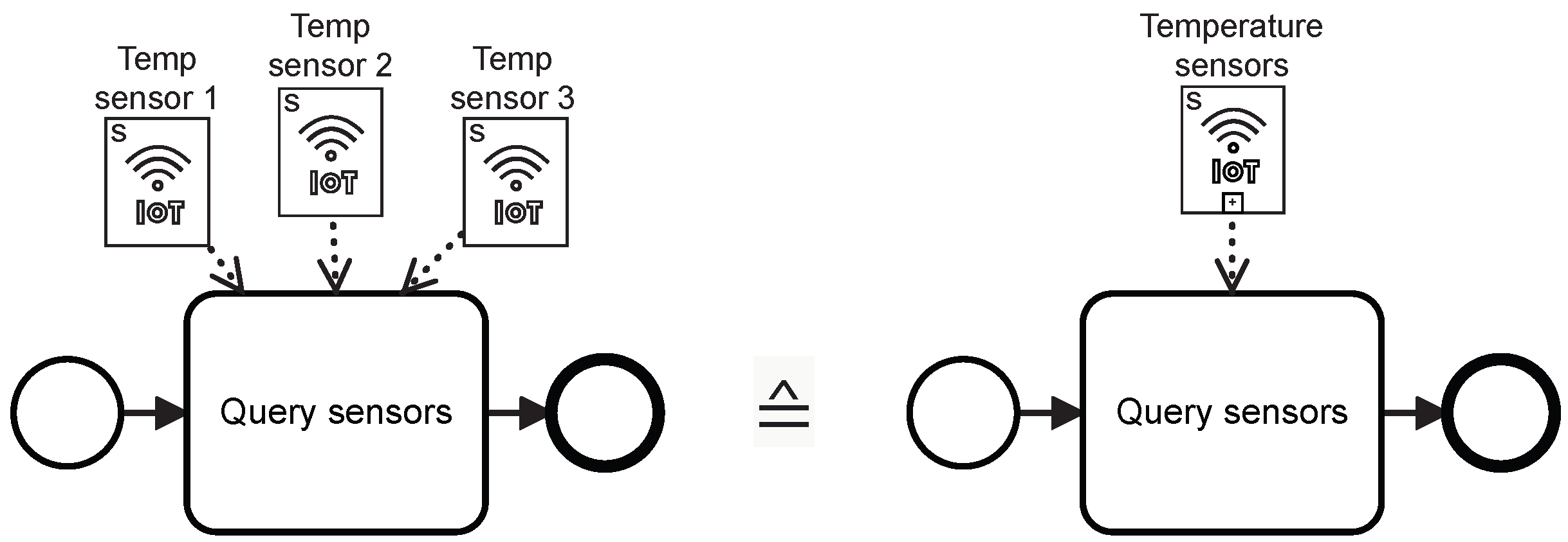 Futureinternet 15 00090 g005 Futureinternet 15 00090 g005