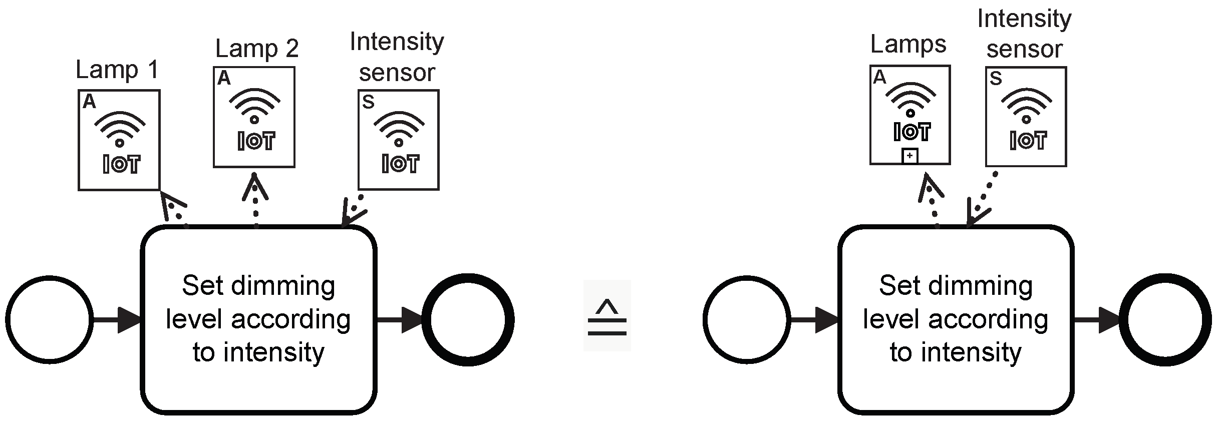 Futureinternet 15 00090 g006 Futureinternet 15 00090 g006