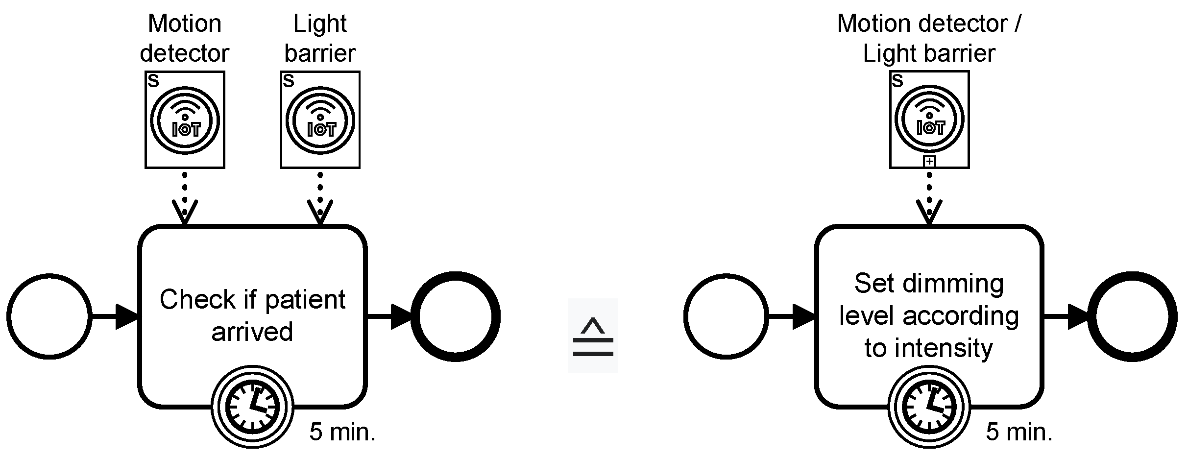 Futureinternet 15 00090 g007 Futureinternet 15 00090 g007