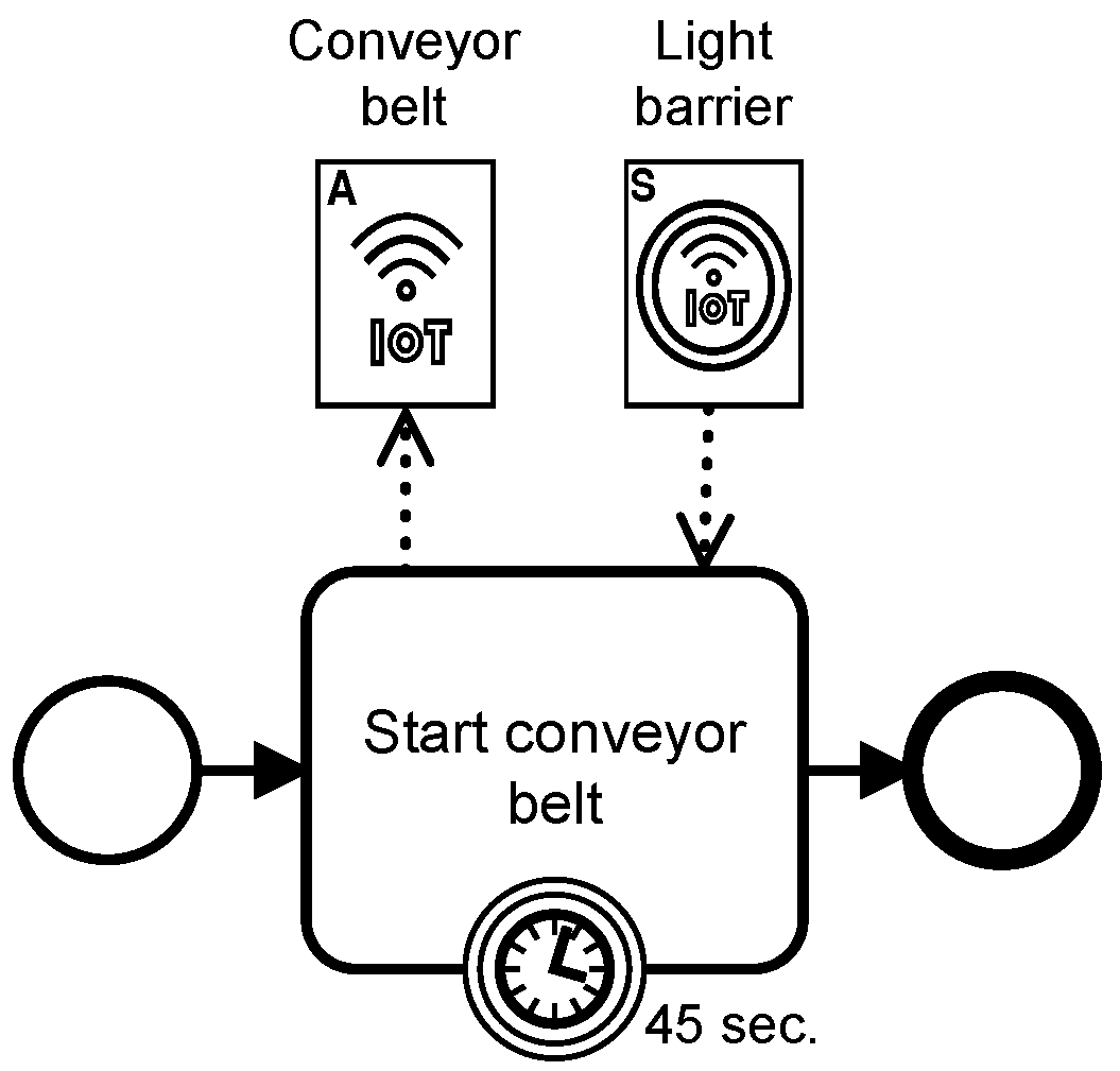Futureinternet 15 00090 g008 Futureinternet 15 00090 g008