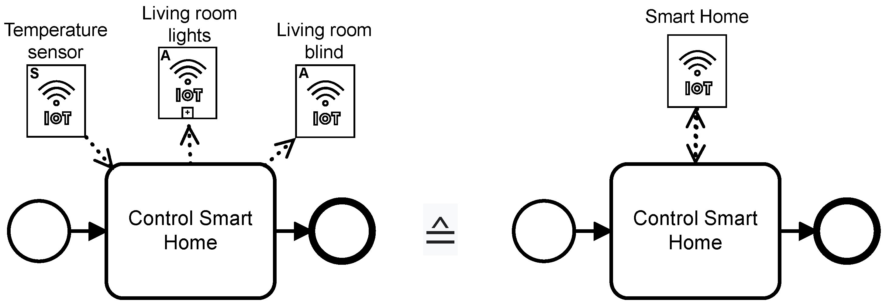 Futureinternet 15 00090 g009 Futureinternet 15 00090 g009