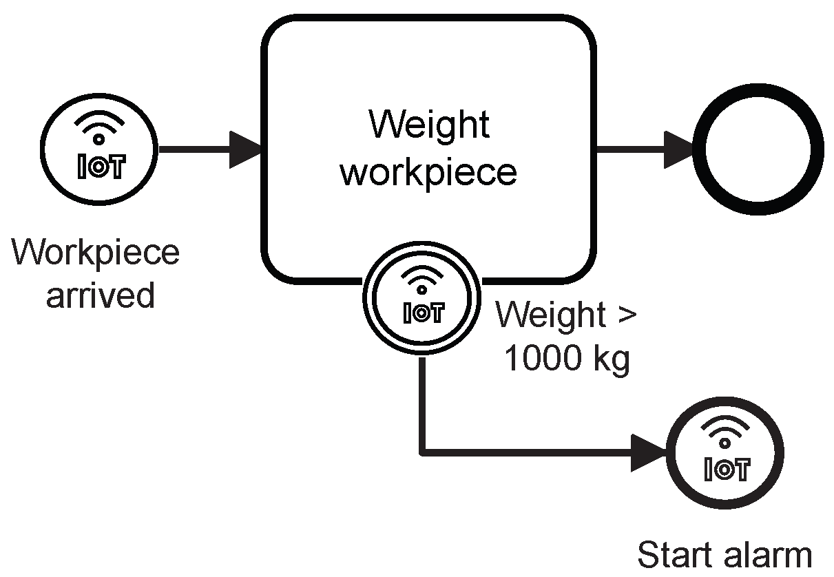 Futureinternet 15 00090 g010 Futureinternet 15 00090 g010
