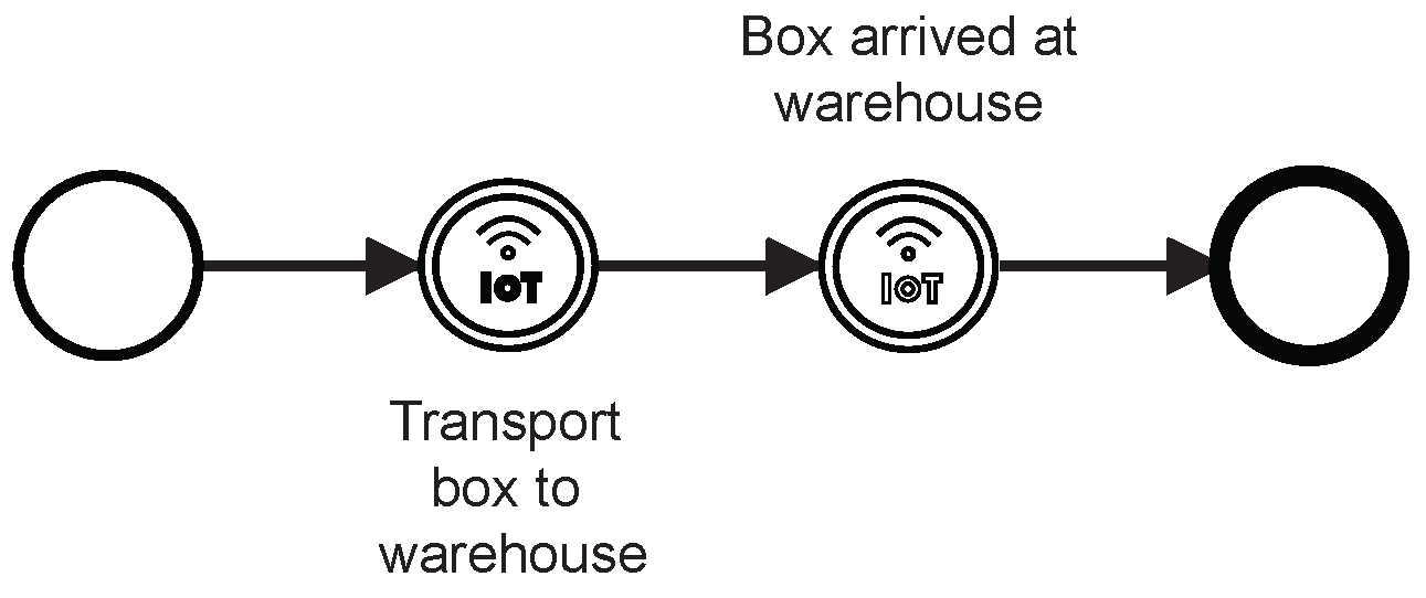 Futureinternet 15 00090 g011 Futureinternet 15 00090 g011