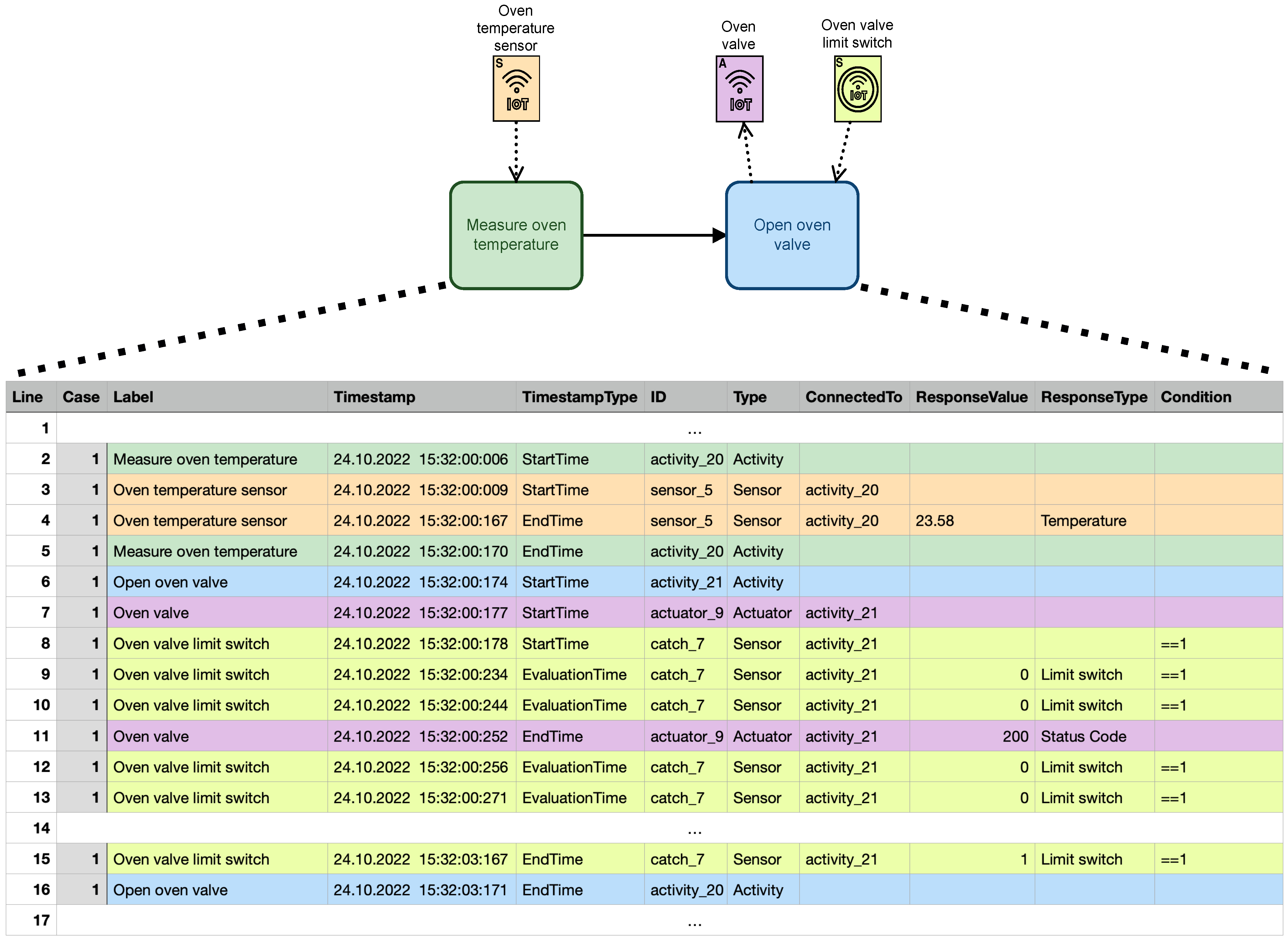 Futureinternet 15 00090 g013 Futureinternet 15 00090 g013