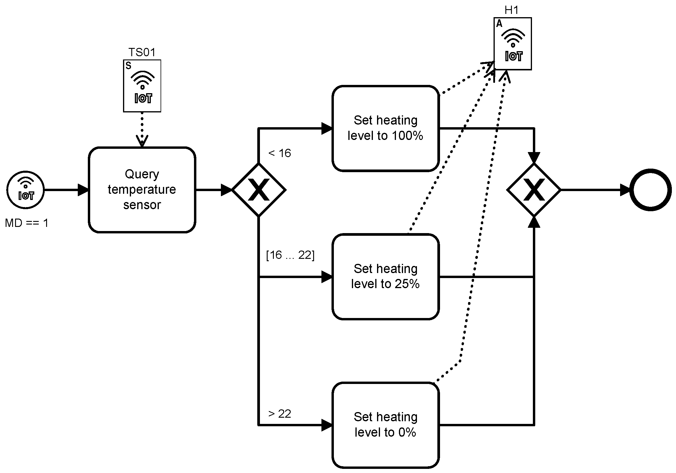 Futureinternet 15 00090 g019 Futureinternet 15 00090 g019