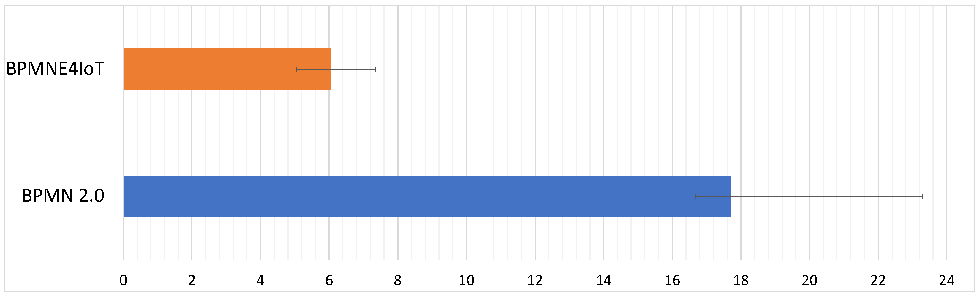Futureinternet 15 00090 g020 Futureinternet 15 00090 g020