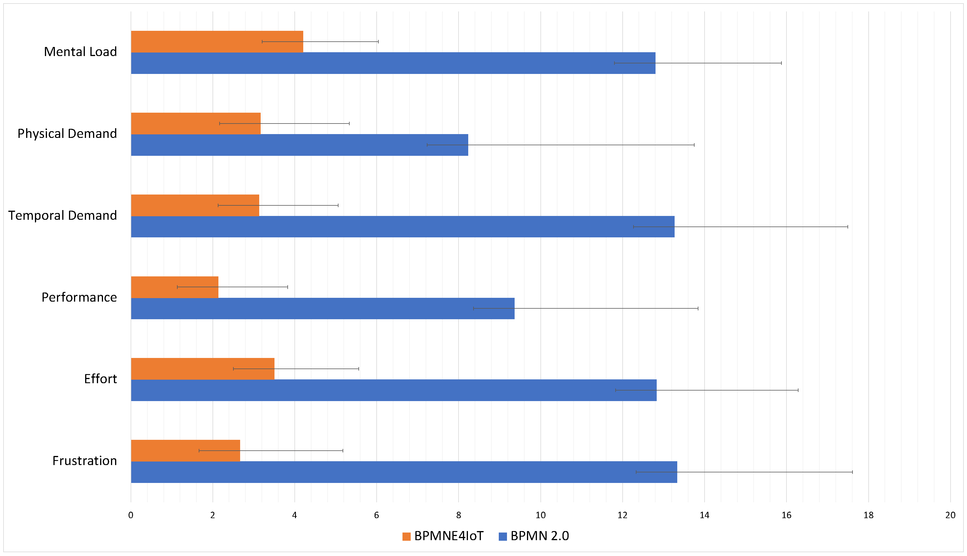 Futureinternet 15 00090 g021 Futureinternet 15 00090 g021