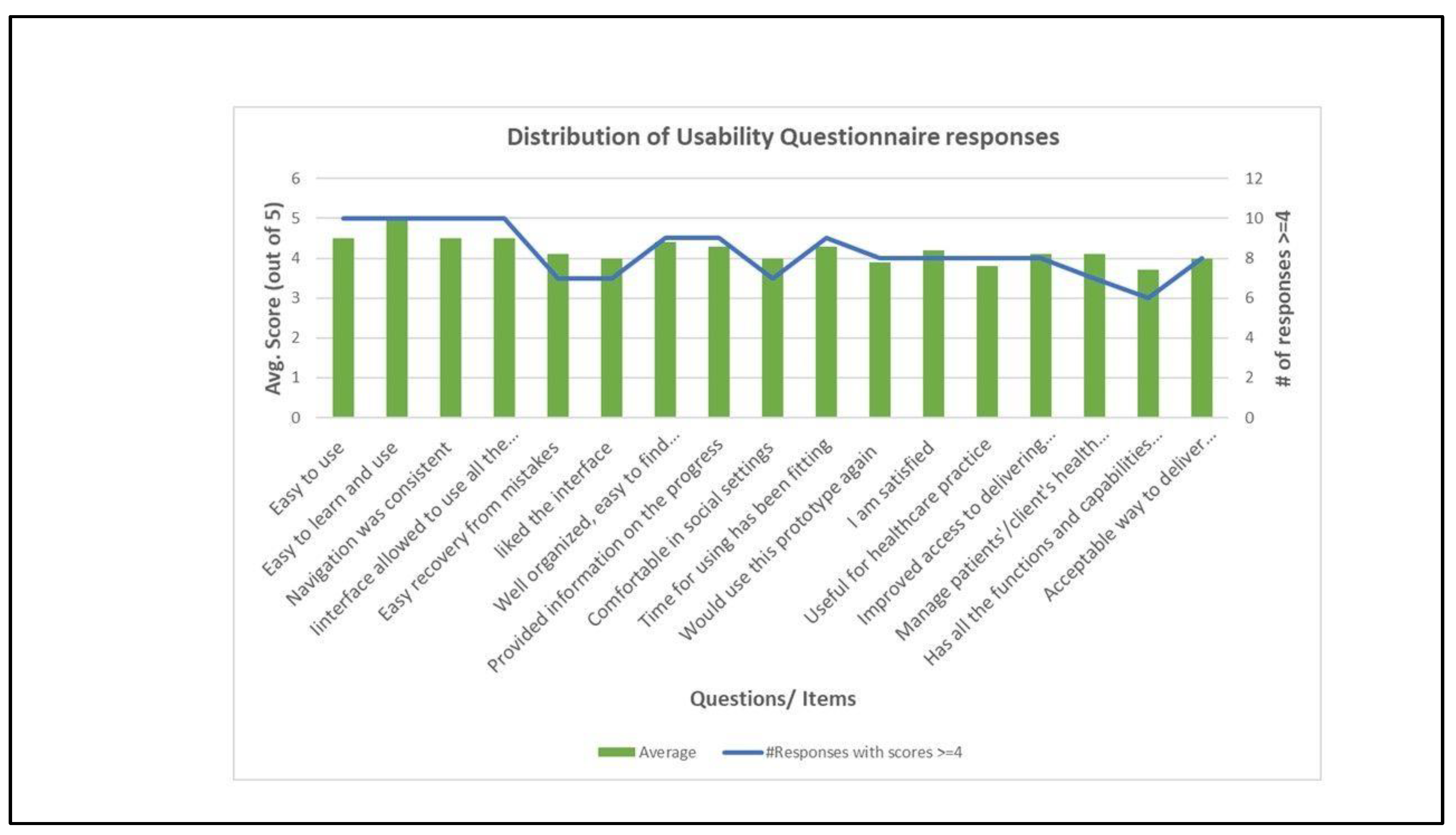 Futureinternet 15 00111 g004
