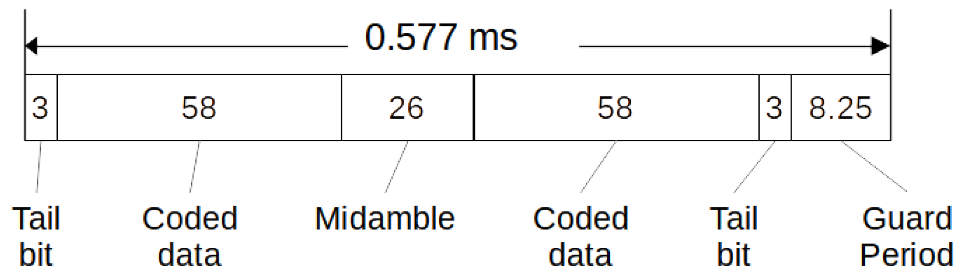 Futureinternet 15 00115 g002 Futureinternet 15 00115 g002