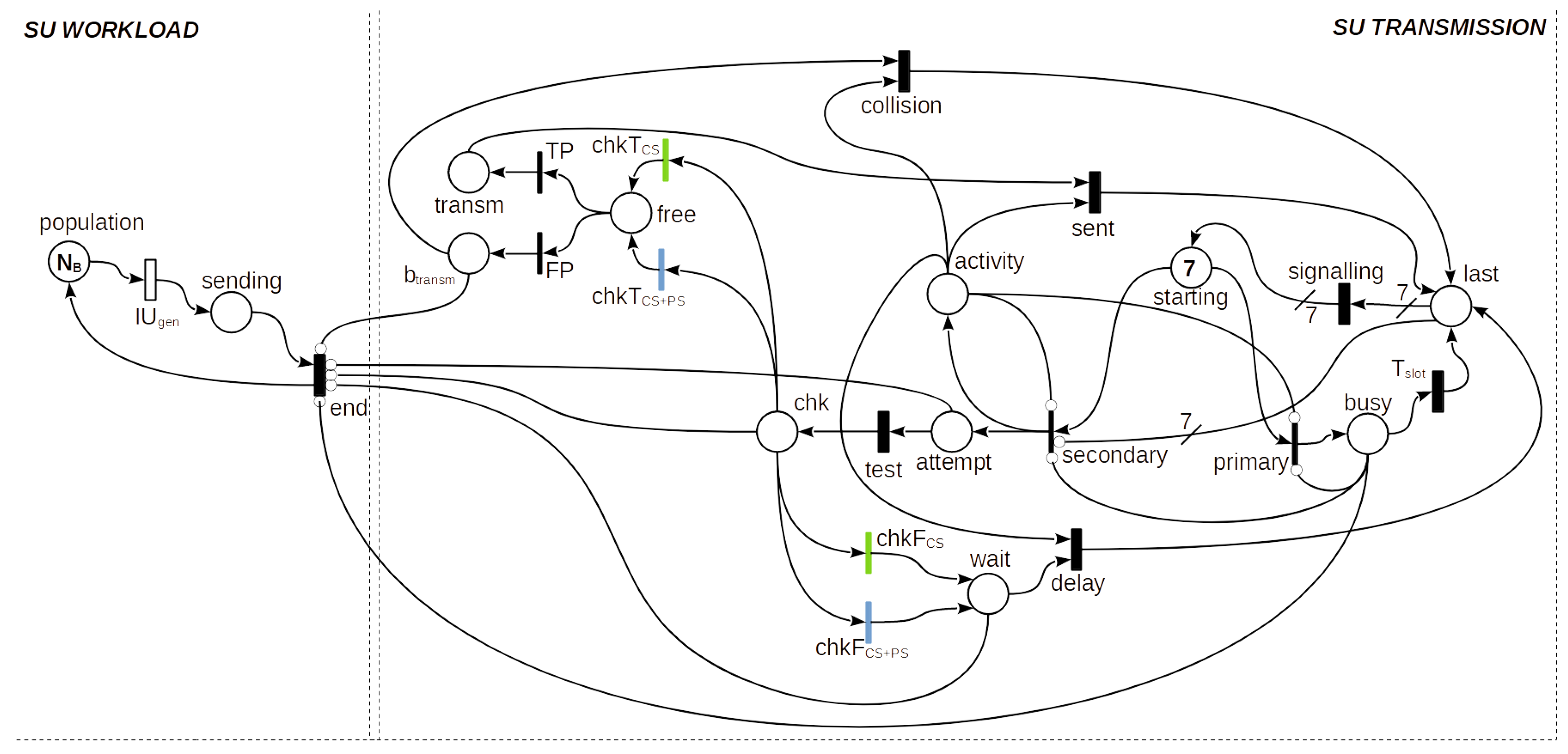 Futureinternet 15 00115 g005 Futureinternet 15 00115 g005