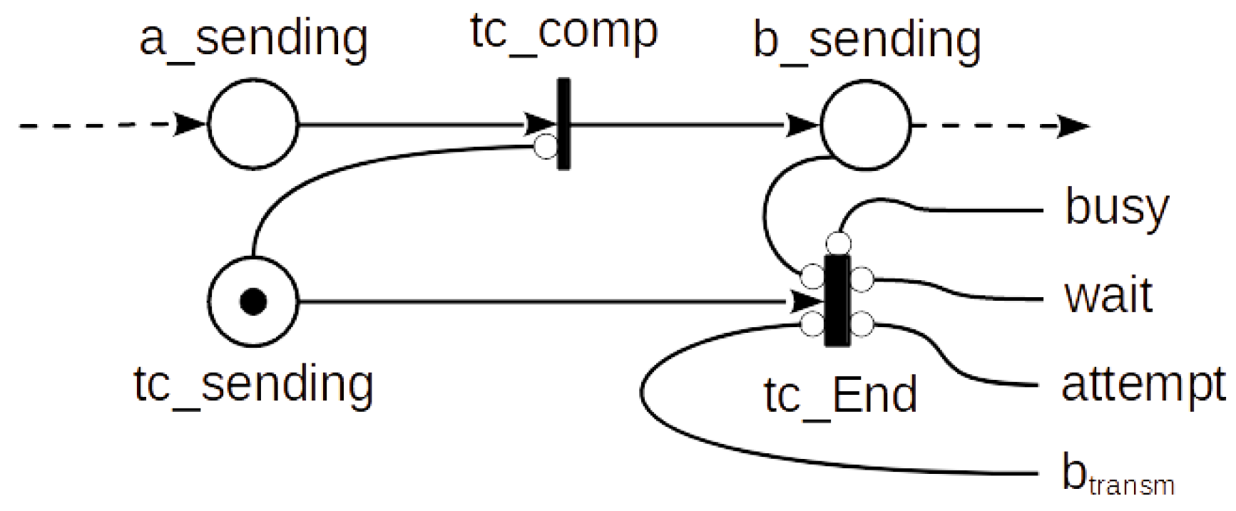 Futureinternet 15 00115 g006 Futureinternet 15 00115 g006