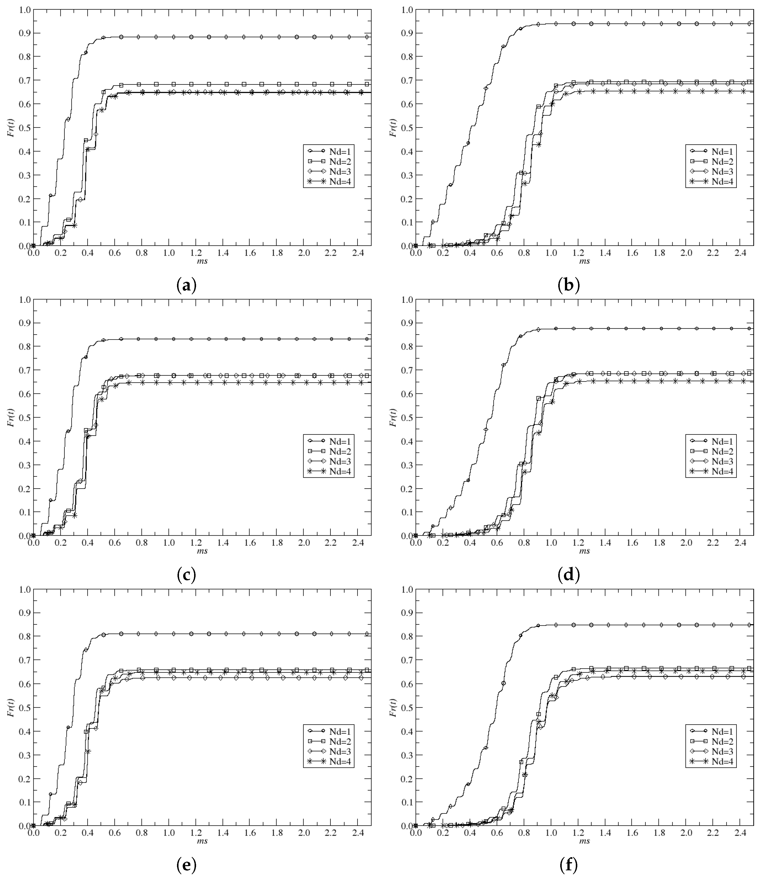 Futureinternet 15 00115 g009 Futureinternet 15 00115 g009