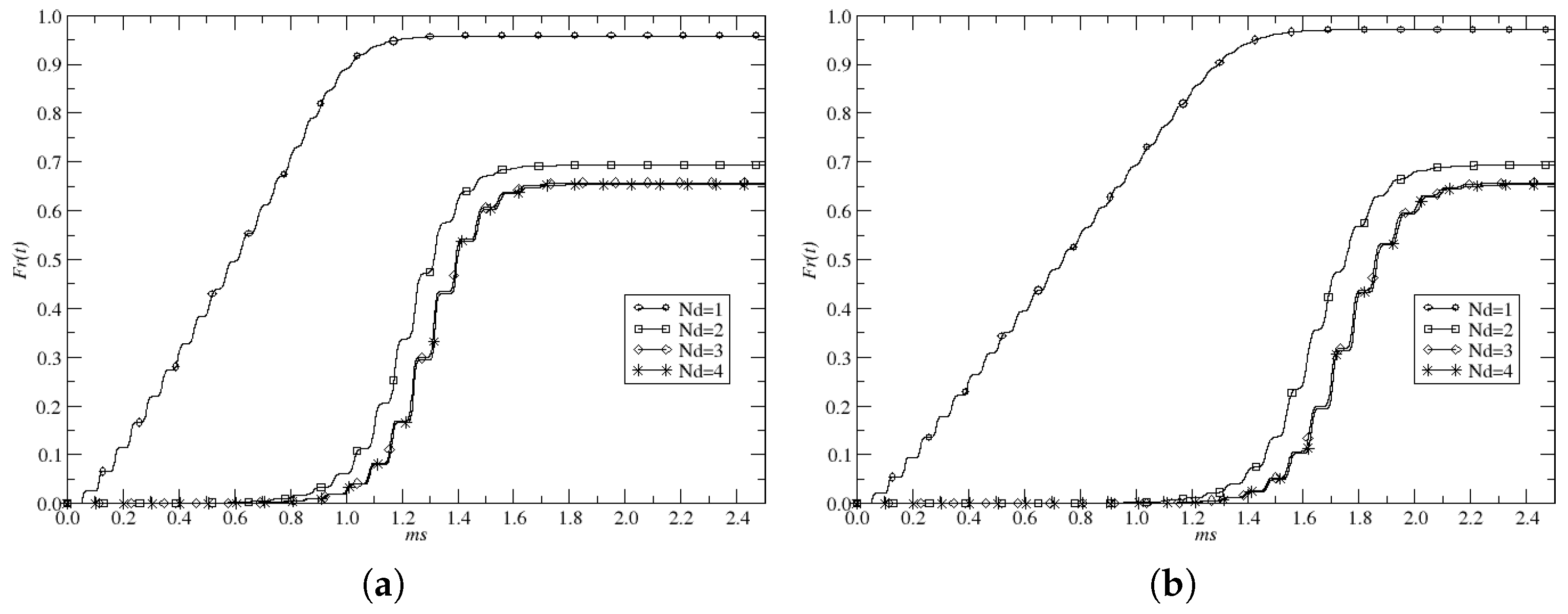 Futureinternet 15 00115 g010a Futureinternet 15 00115 g010a