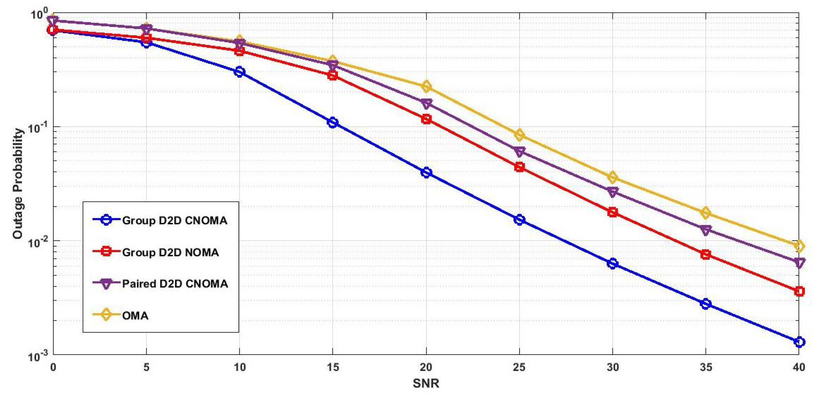 Futureinternet 15 00118 g002