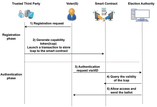 How do I generate a Bearer Token? : S&P Global Commodity Insights