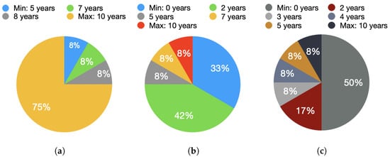 PDF) Proceedings of the 11th Workshop on Ubiquitous Music (UbiMus 2021)