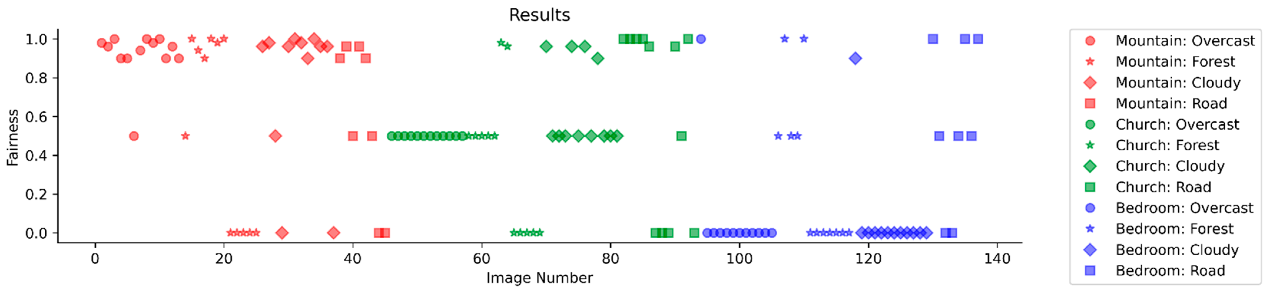 Futureinternet 15 00126 g006 Futureinternet 15 00126 g006