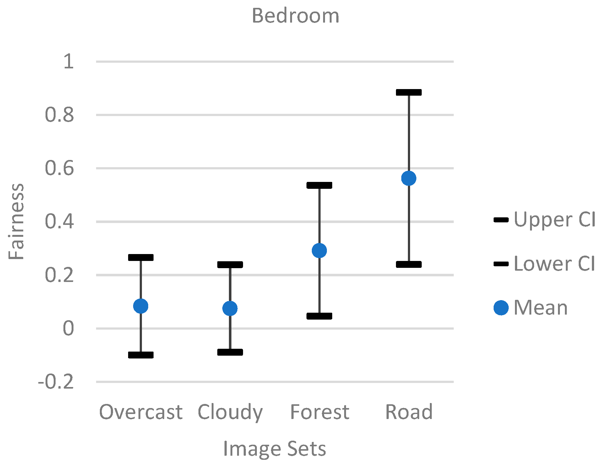 Futureinternet 15 00126 g009 Futureinternet 15 00126 g009