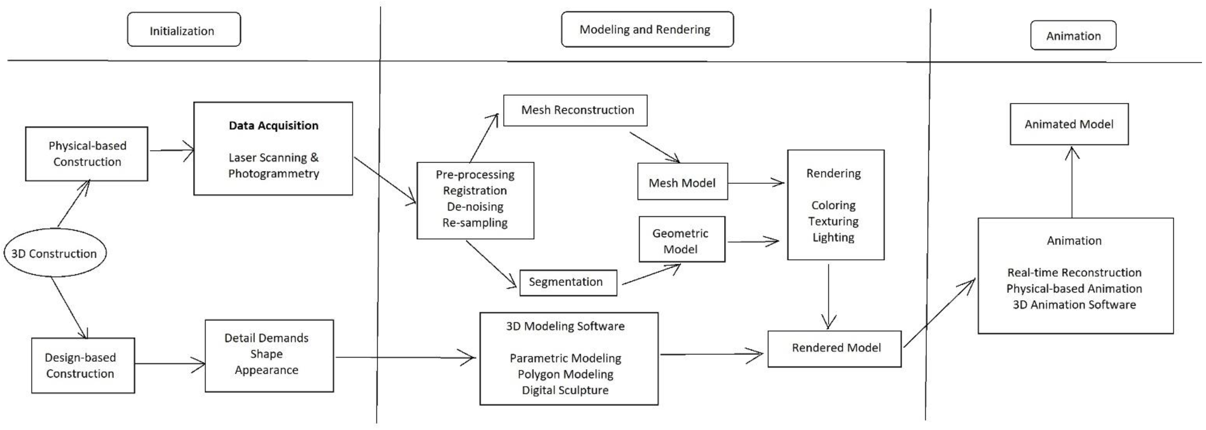 Futureinternet 15 00131 g002 Futureinternet 15 00131 g002