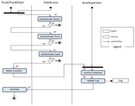 https://www.mdpi.com/futureinternet/futureinternet-15-00139/article_deploy/html/images/futureinternet-15-00139-g007-550.jpg