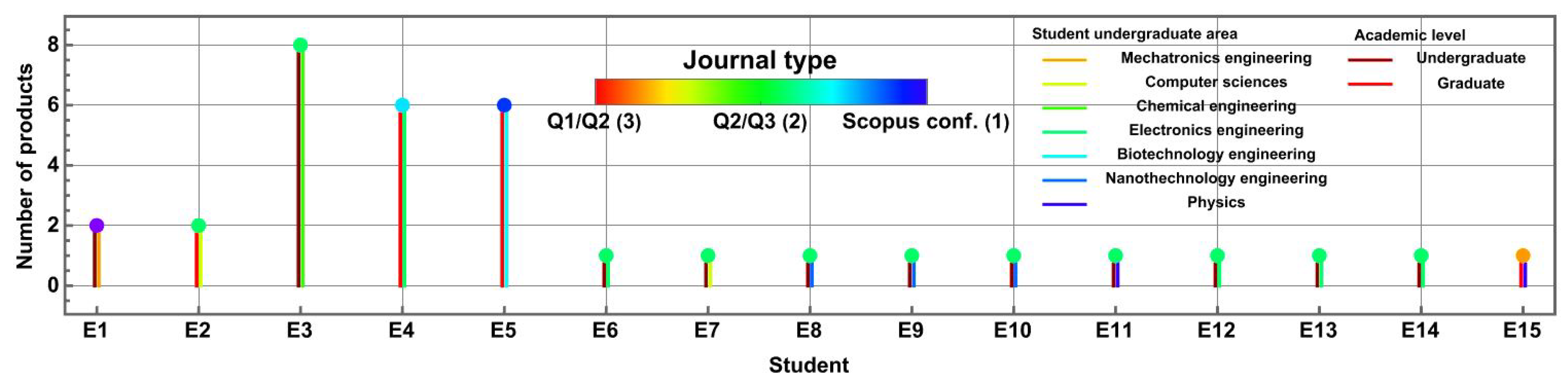 Futureinternet 15 00160 g008