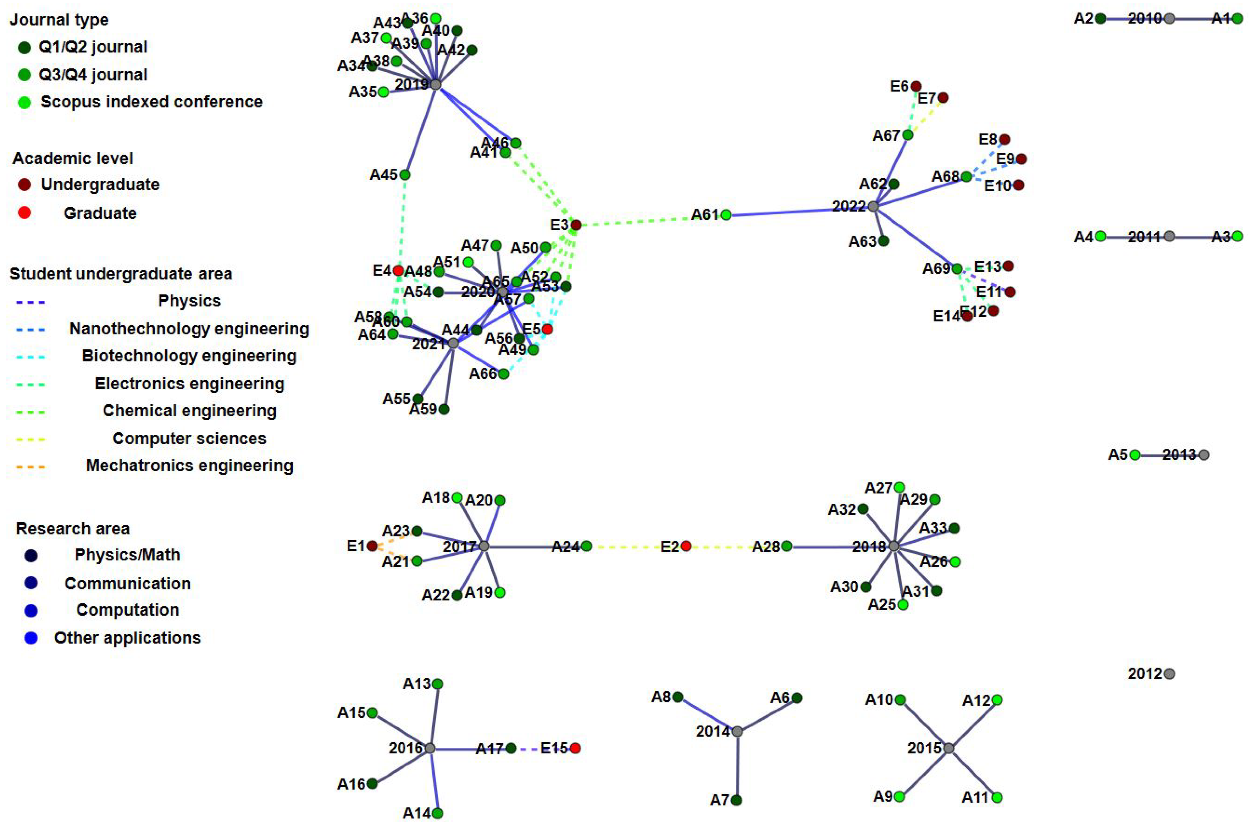 Futureinternet 15 00160 g009