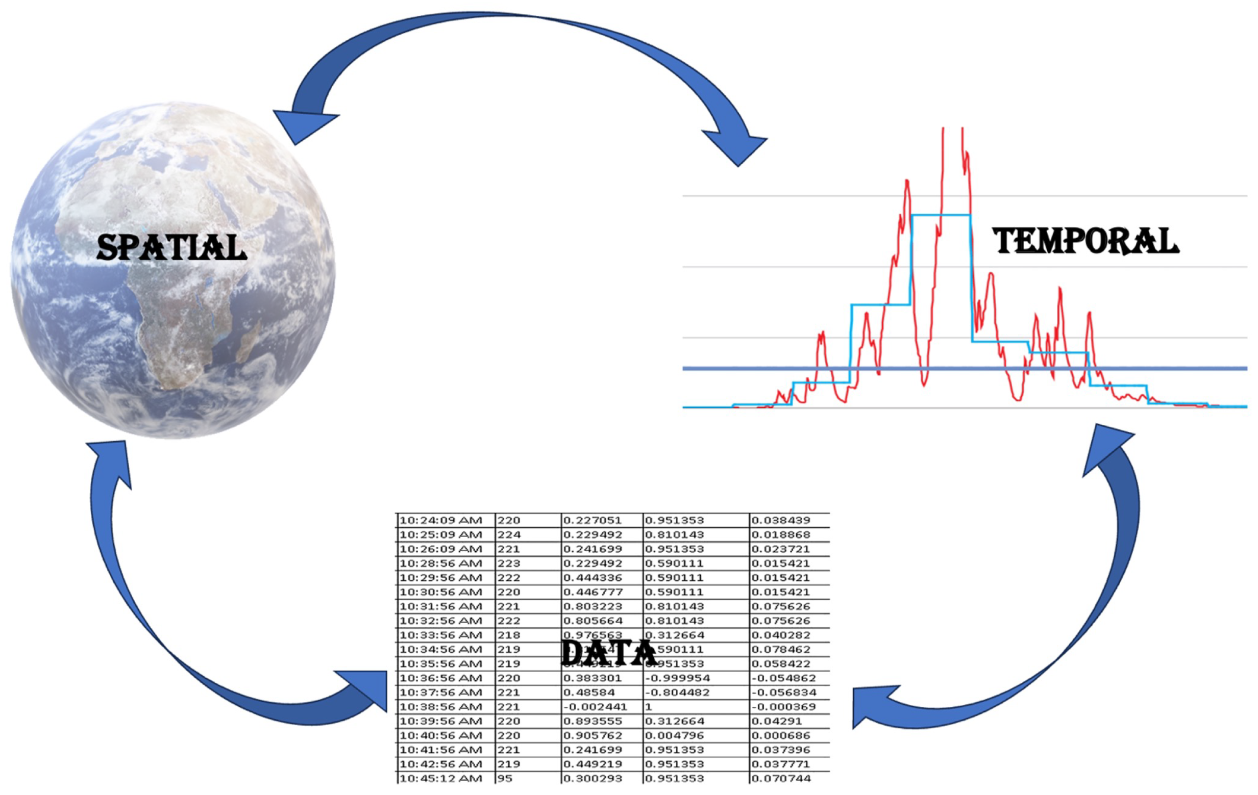 Futureinternet 15 00199 g002