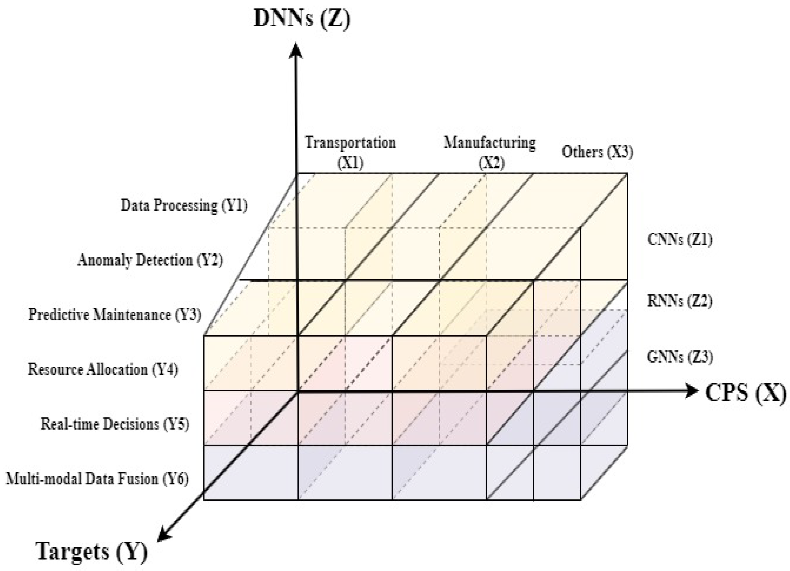 Futureinternet 15 00199 g003