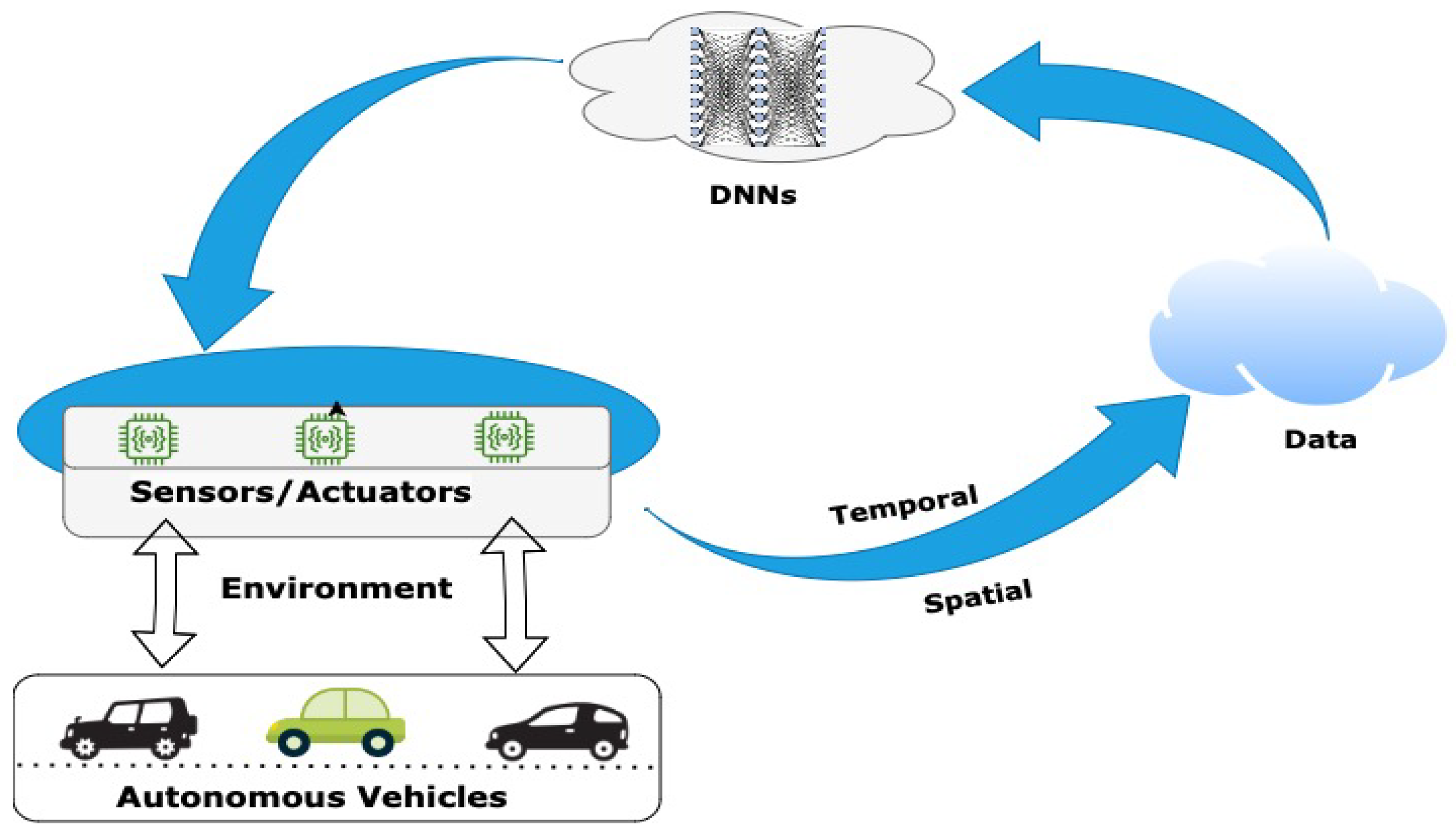 Futureinternet 15 00199 g004