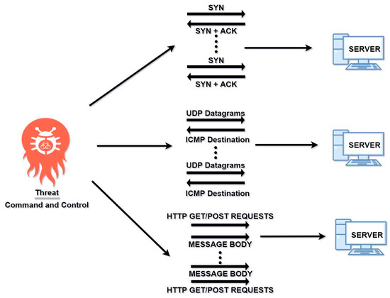 What kind of protocol does the HX711 use? - Networking, Protocols, and  Devices - Arduino Forum