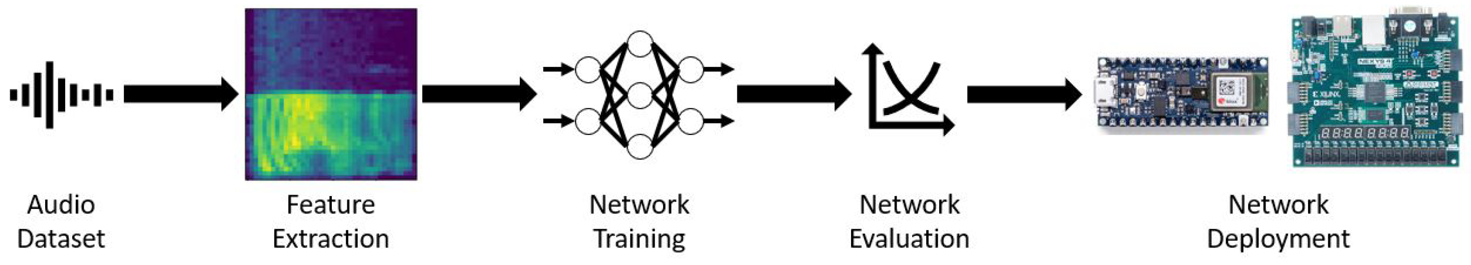 Futureinternet 15 00219 g005