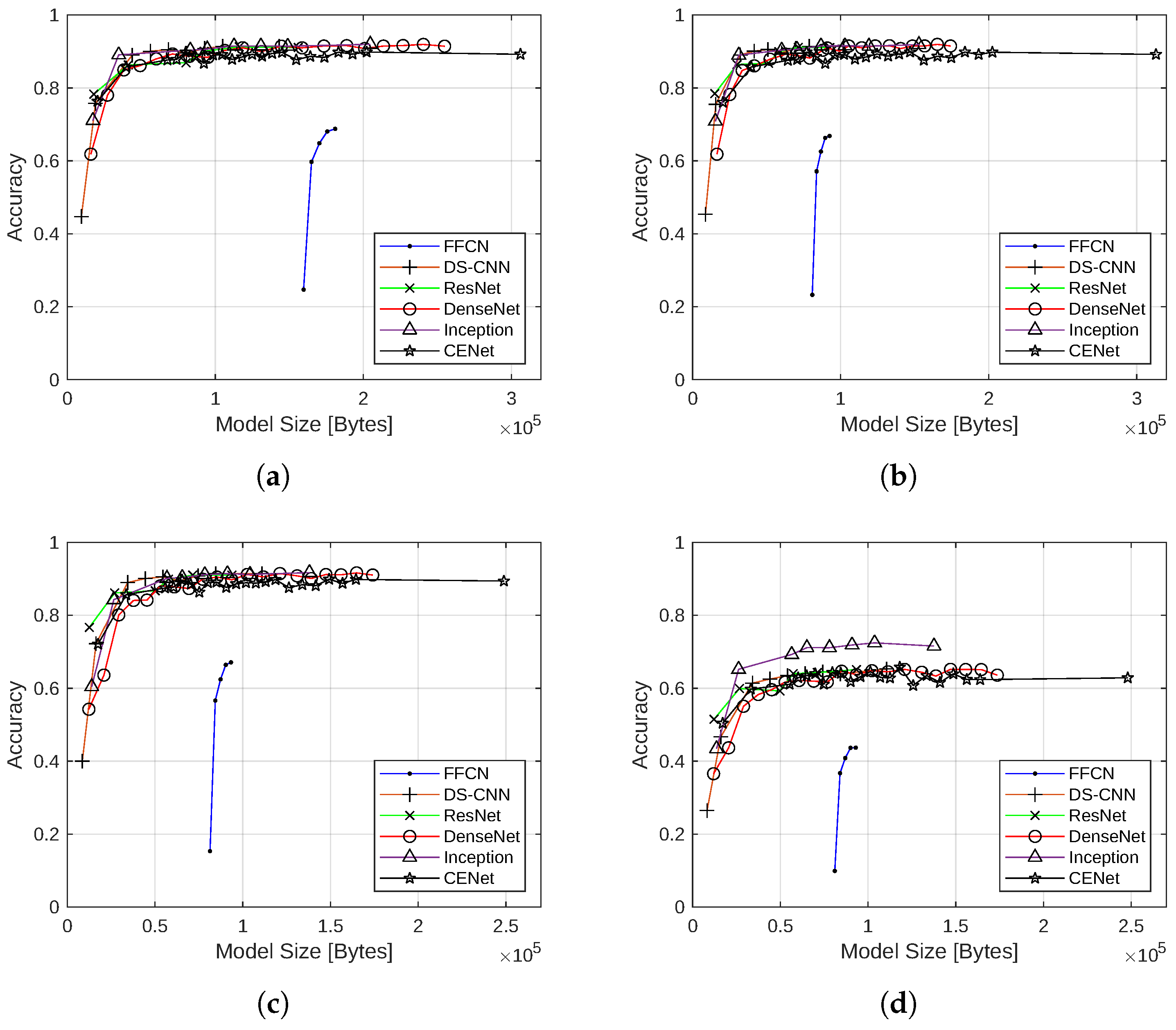 Futureinternet 15 00219 g007