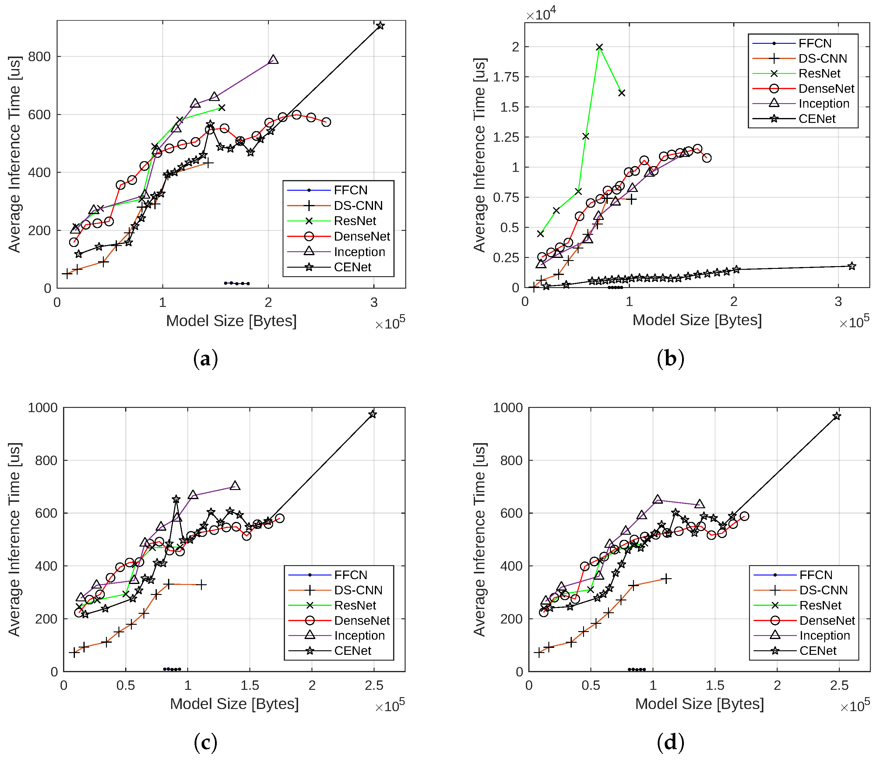 Futureinternet 15 00219 g009