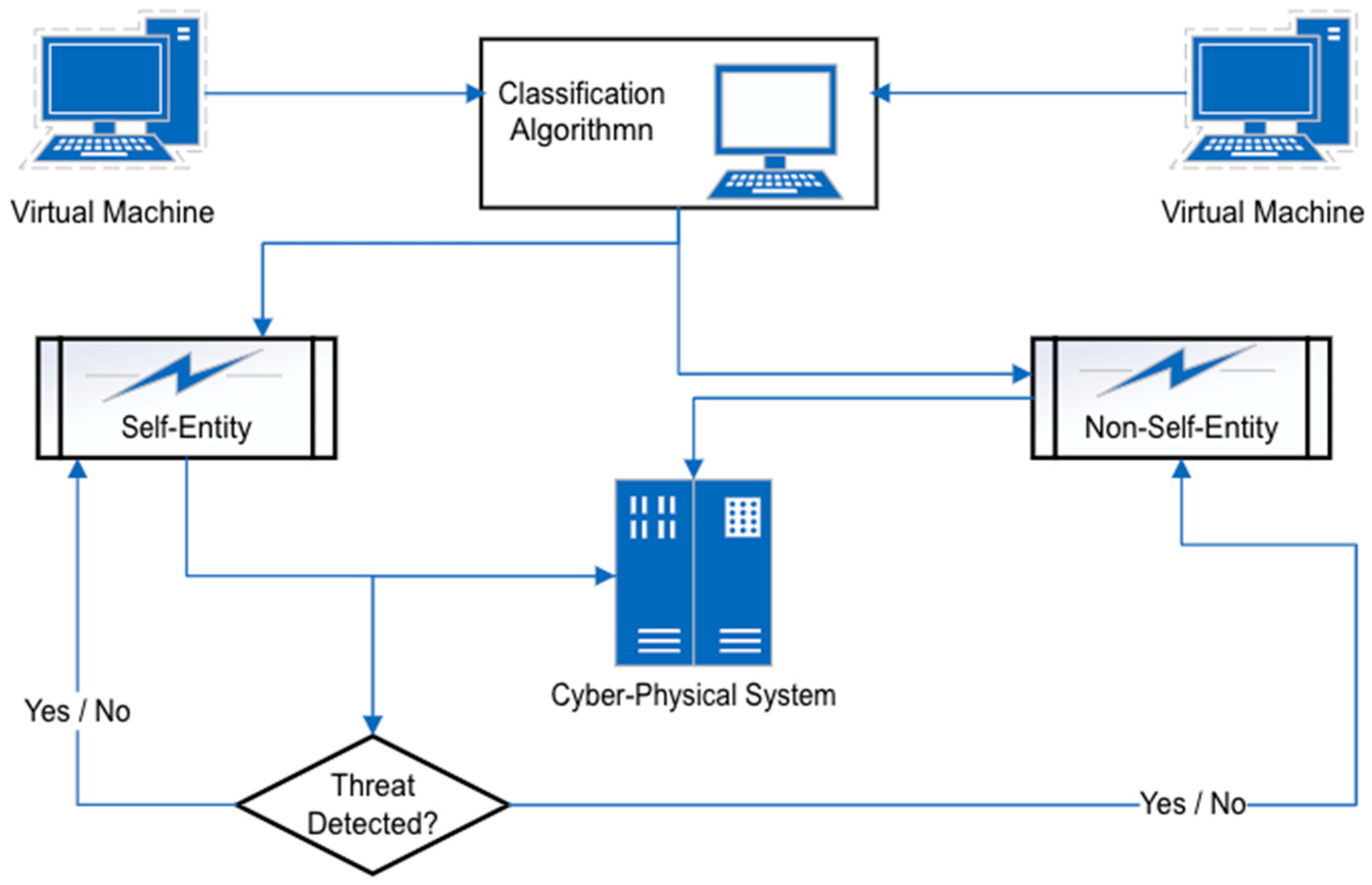 Futureinternet 15 00244 g003 Futureinternet 15 00244 g003