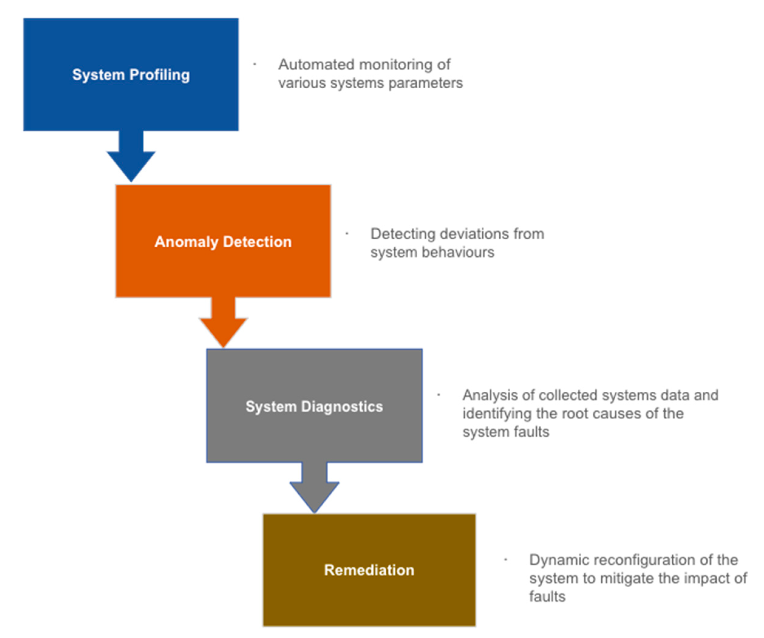 Futureinternet 15 00244 g005 Futureinternet 15 00244 g005