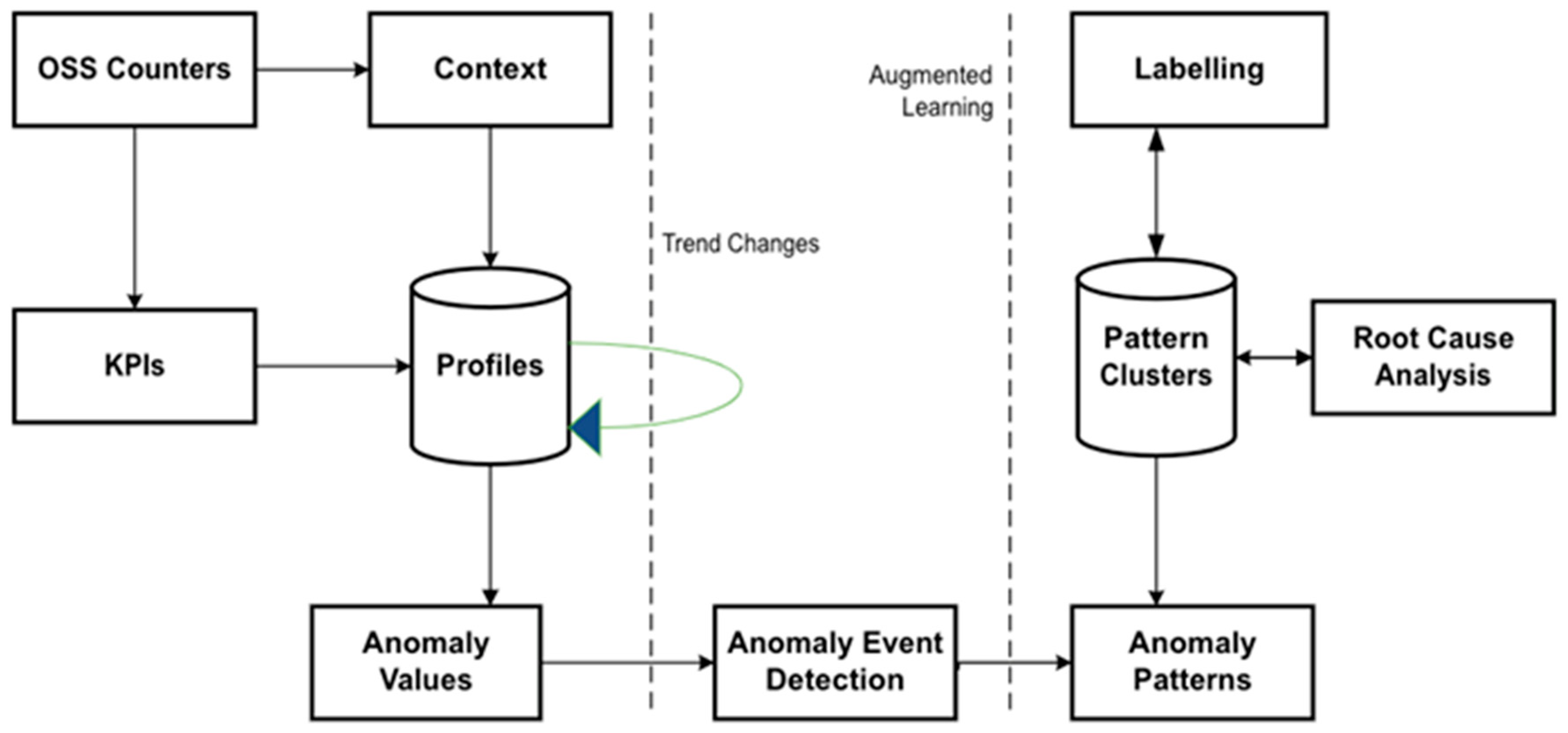Futureinternet 15 00244 g006 Futureinternet 15 00244 g006