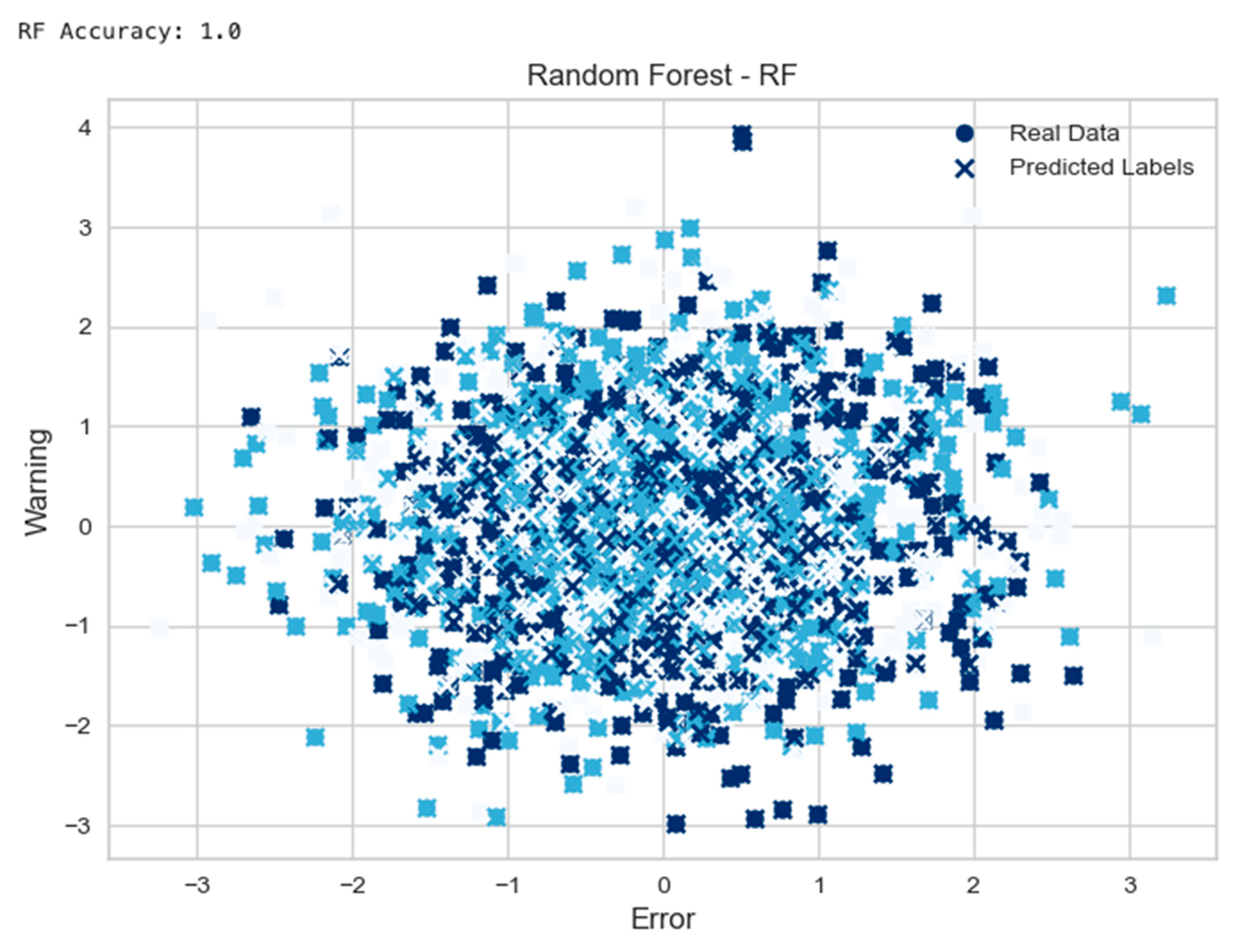 Futureinternet 15 00244 g012 Futureinternet 15 00244 g012