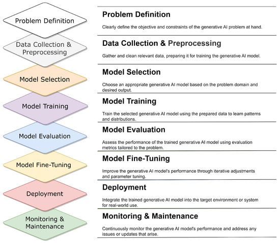 Using generative models to make probabilistic statements about