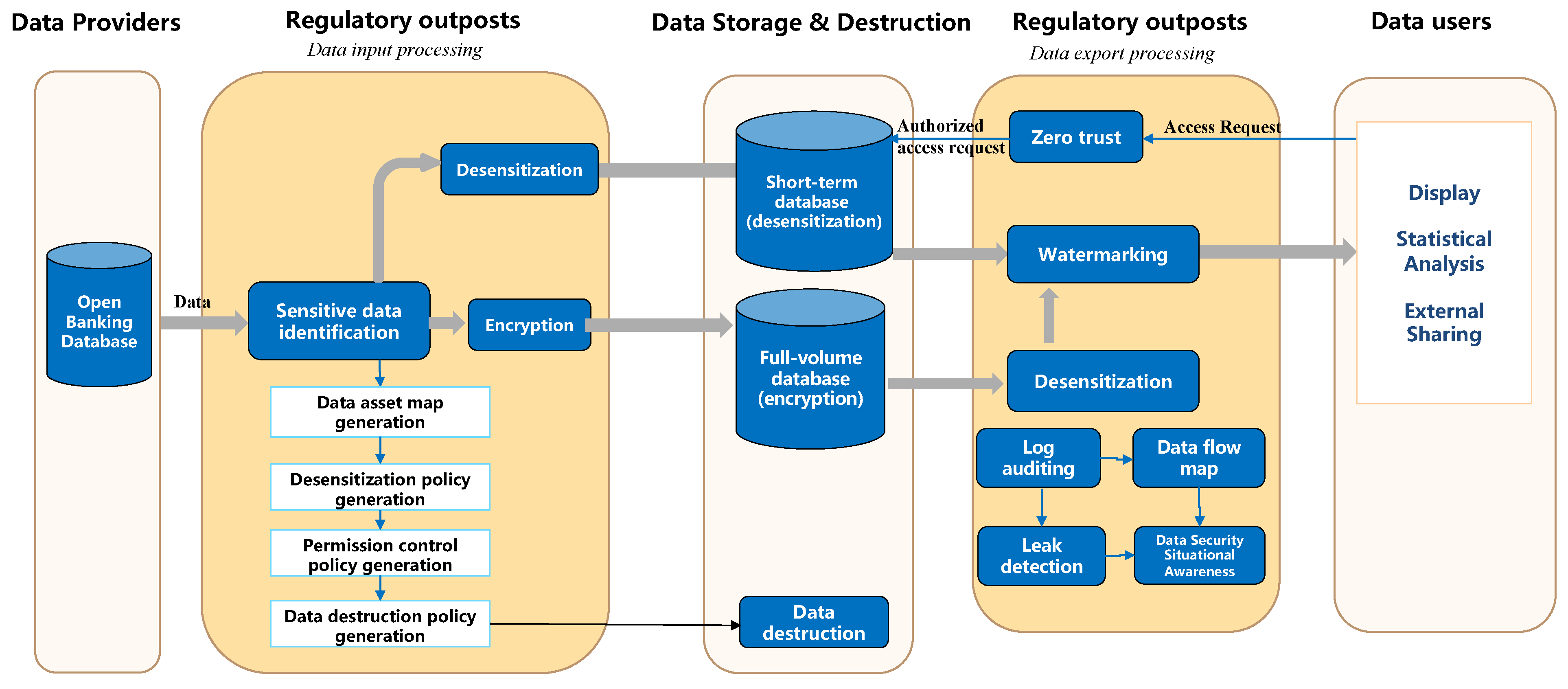 Futureinternet 15 00283 g002