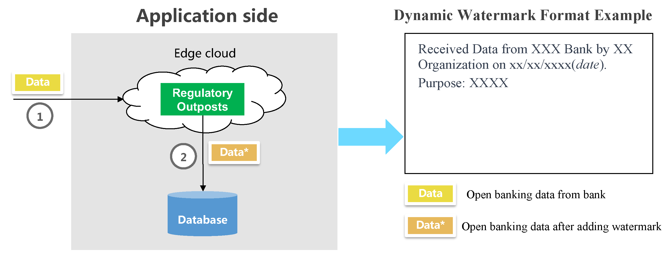 Futureinternet 15 00283 g006