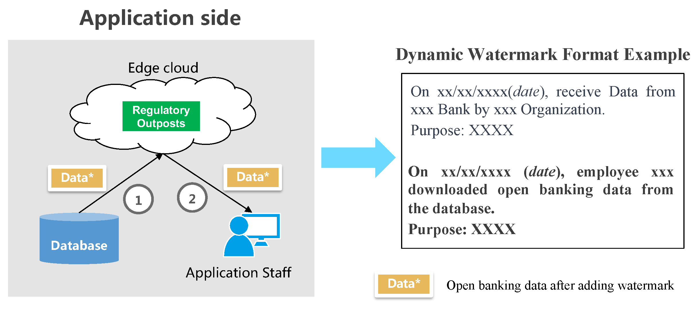 Futureinternet 15 00283 g007