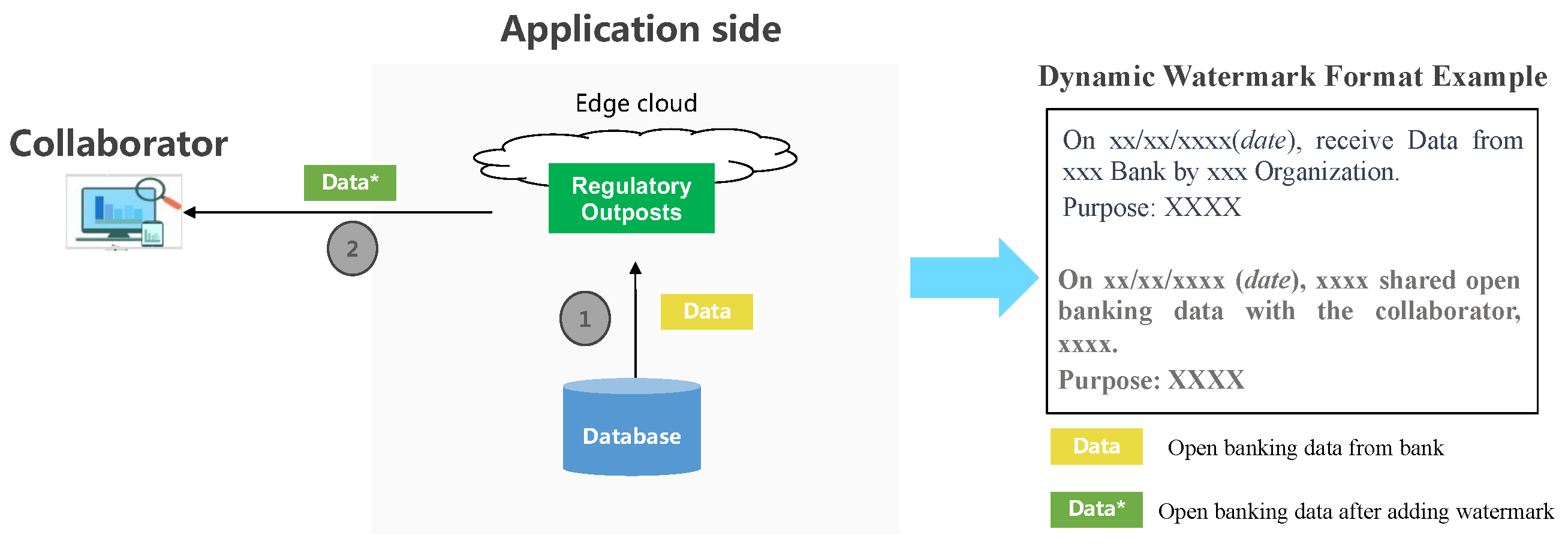 Futureinternet 15 00283 g008