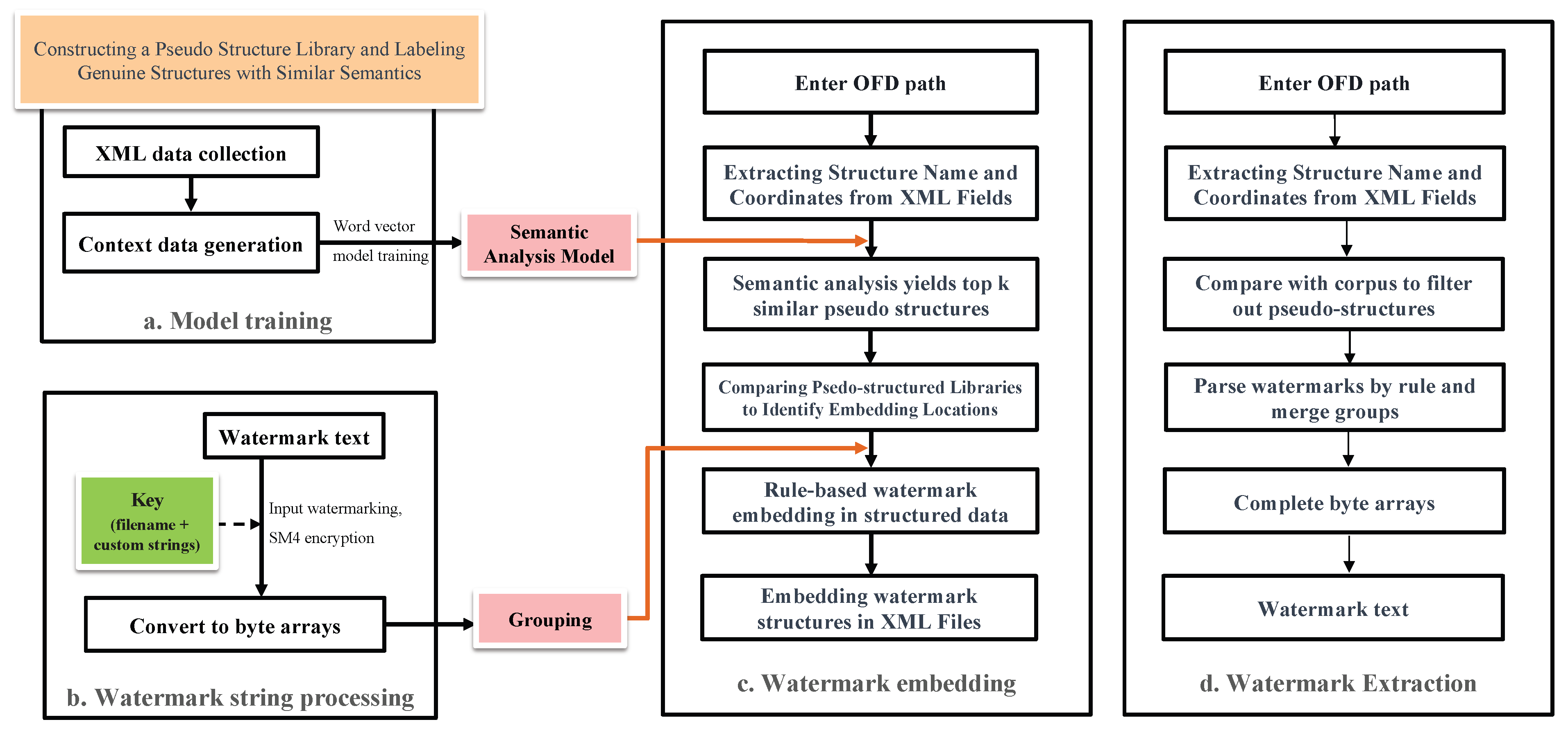 Futureinternet 15 00283 g009
