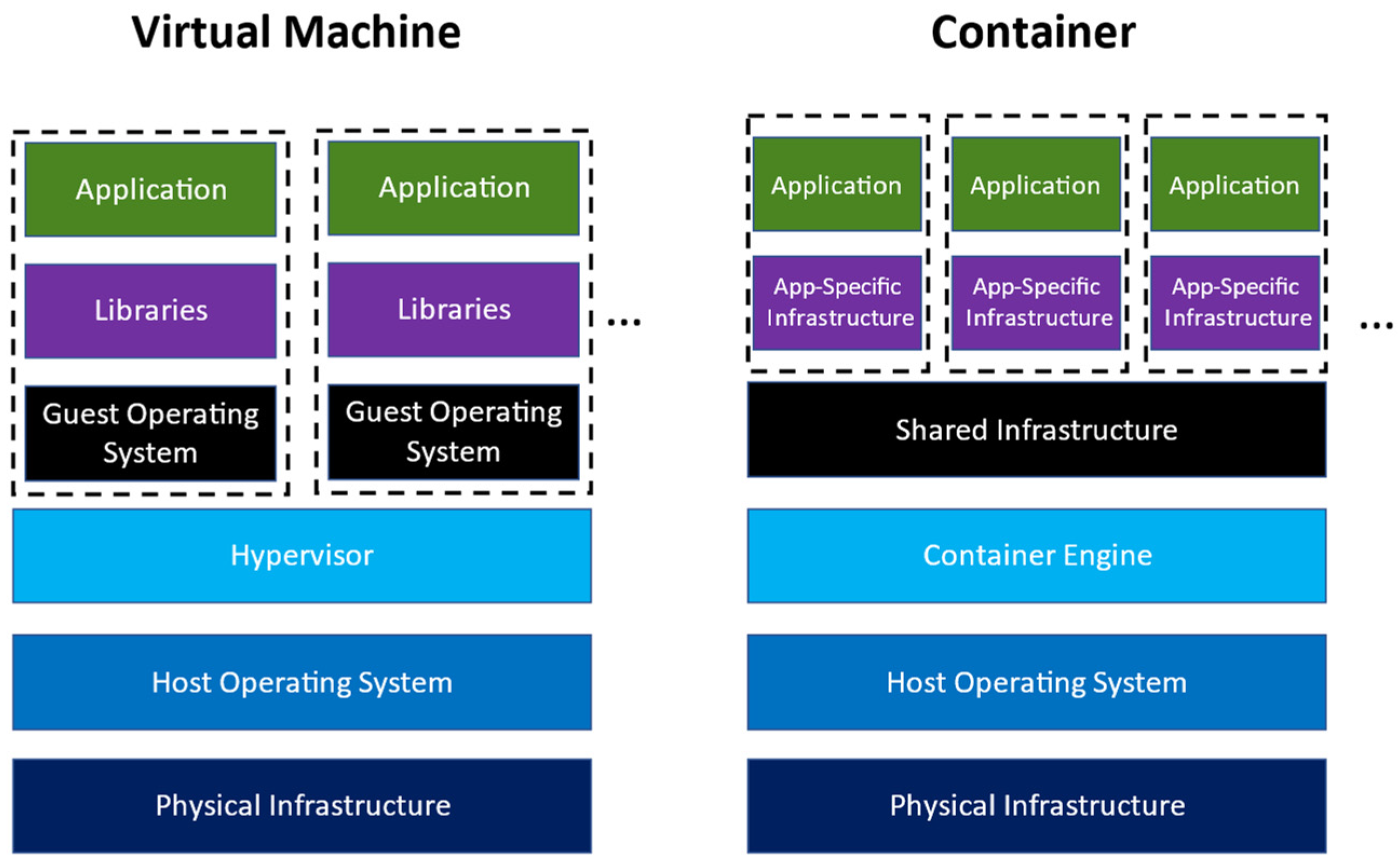 Futureinternet 15 00288 g001