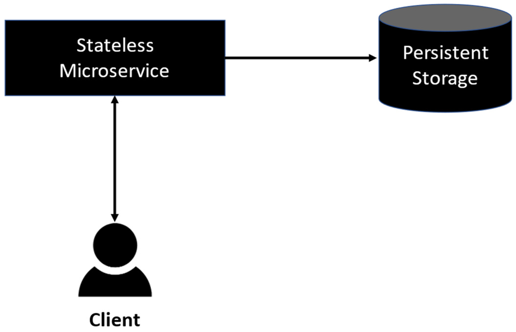 Futureinternet 15 00288 g002