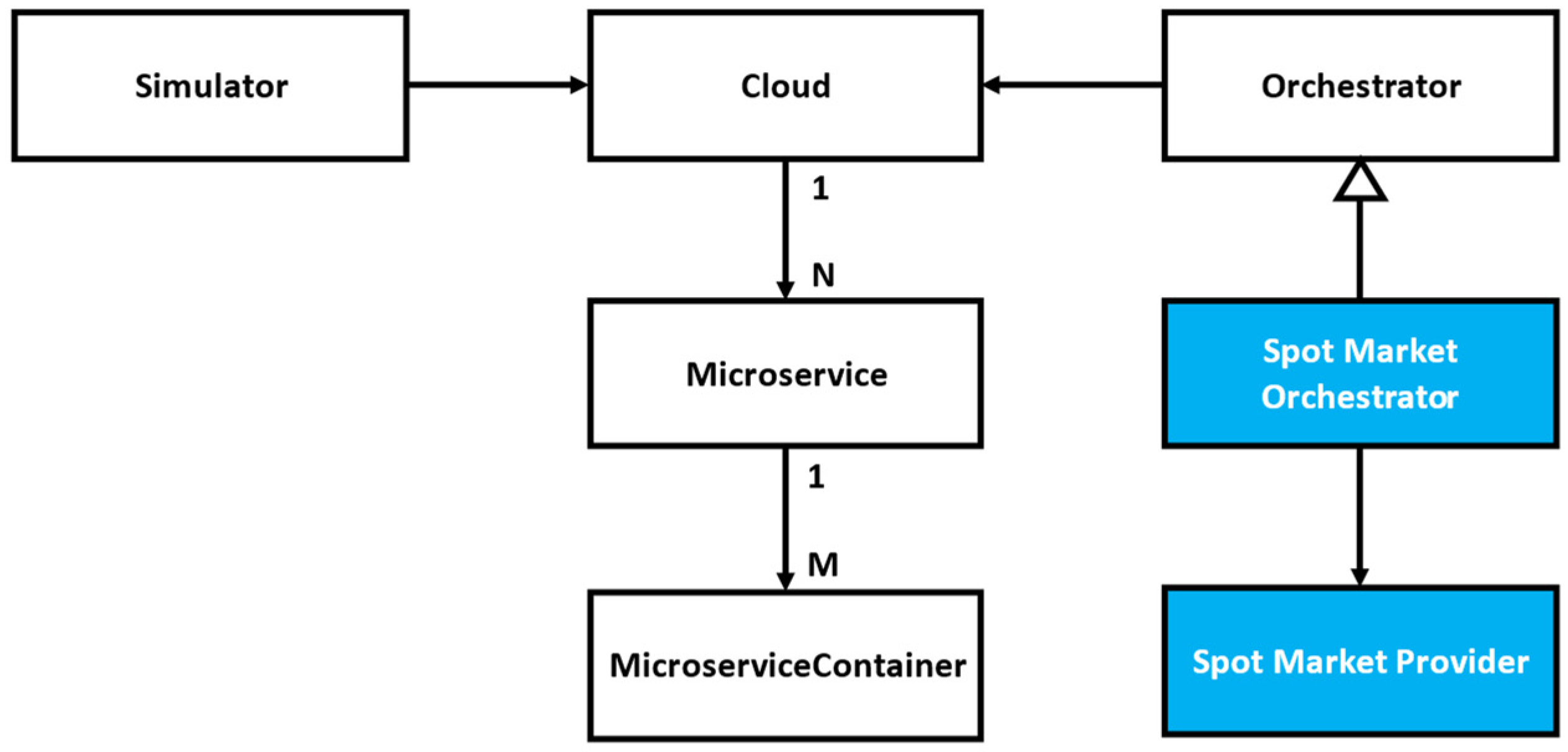 Futureinternet 15 00288 g005